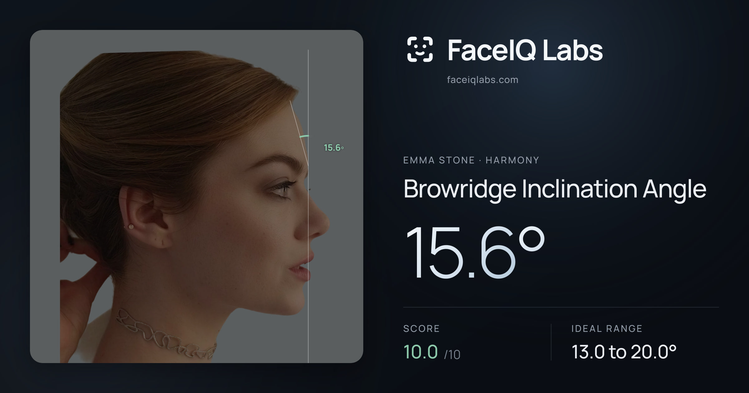Emma Stone Browridge Inclination Angle: 15.6°, drawn on the photo