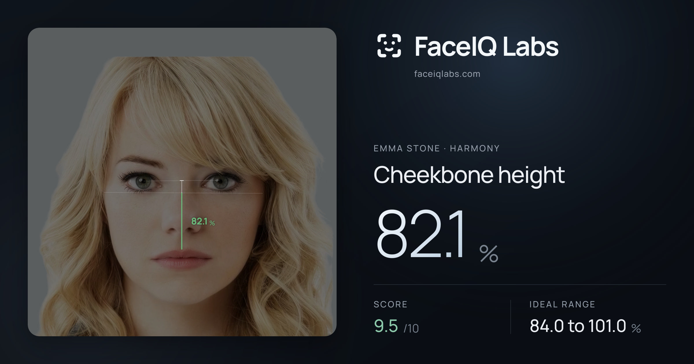 Emma Stone Cheekbone height: 82.1%, drawn on the photo