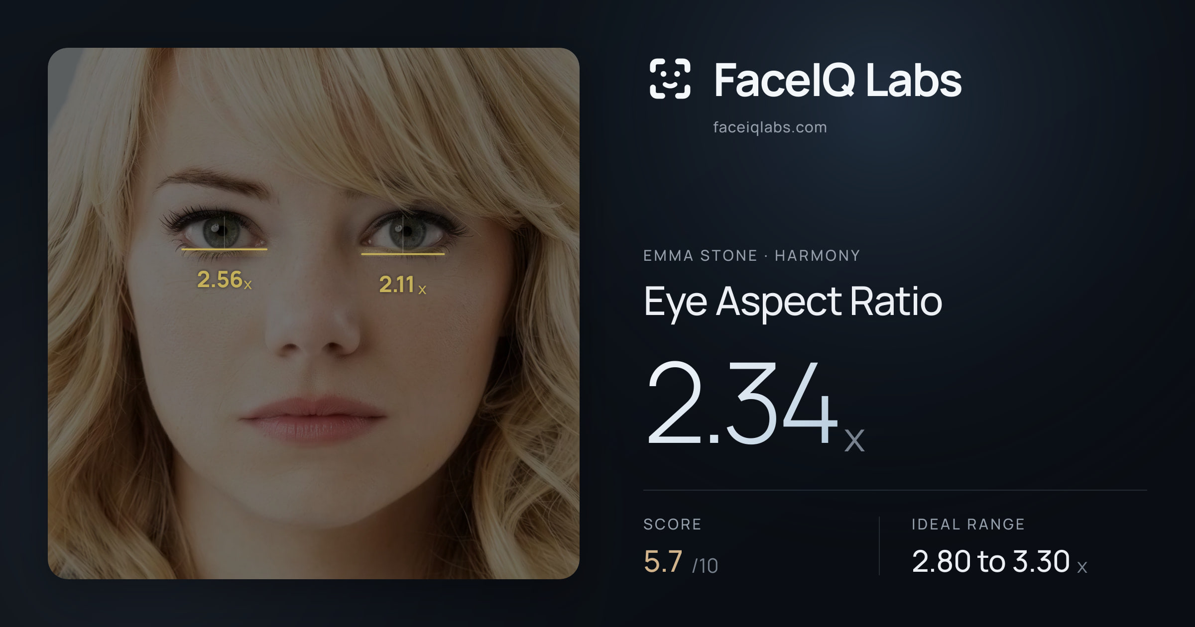 Emma Stone Eye Aspect Ratio: 2.34x, drawn on the photo