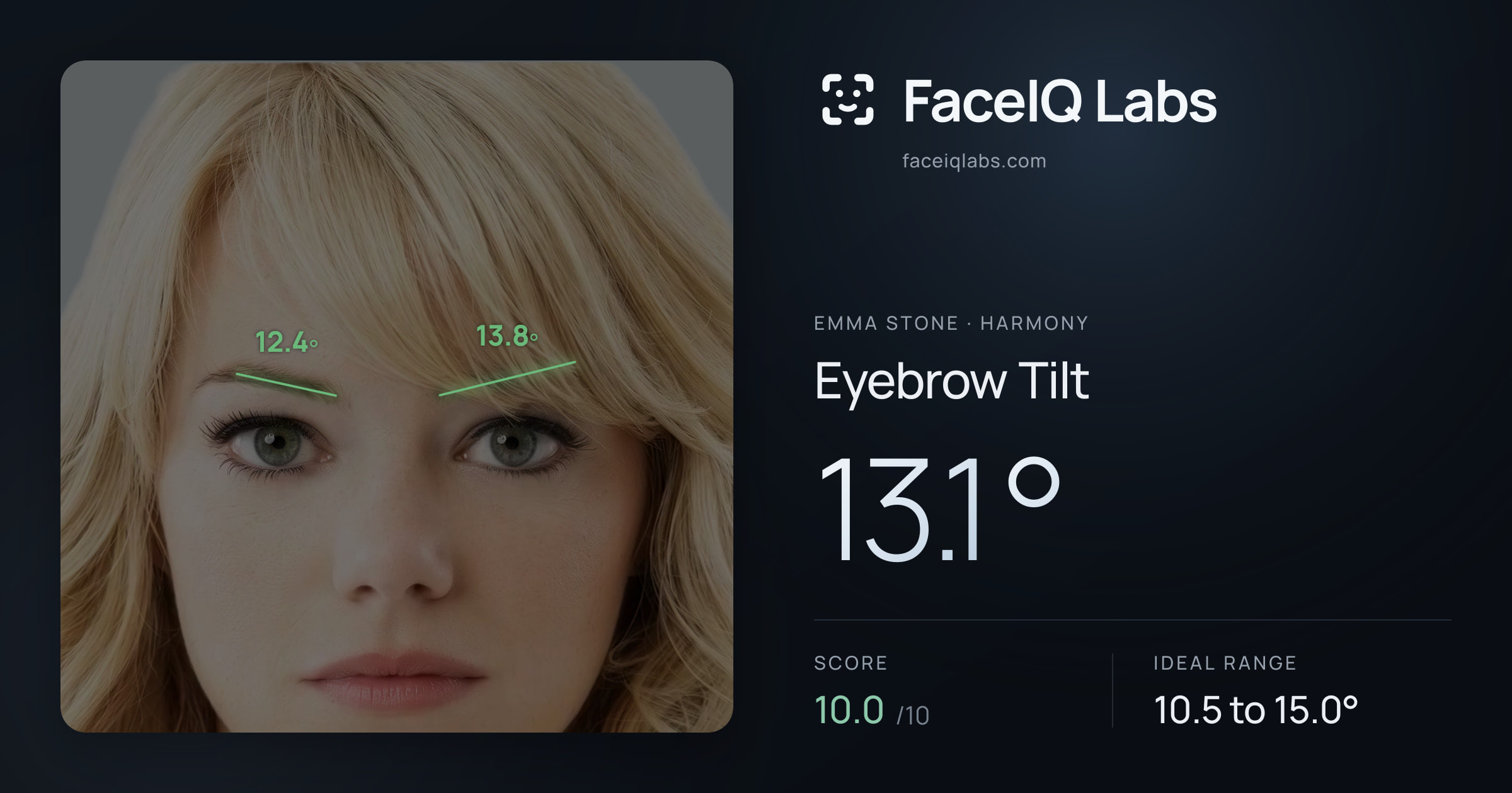 Emma Stone Eyebrow Tilt: 13.1°, drawn on the photo