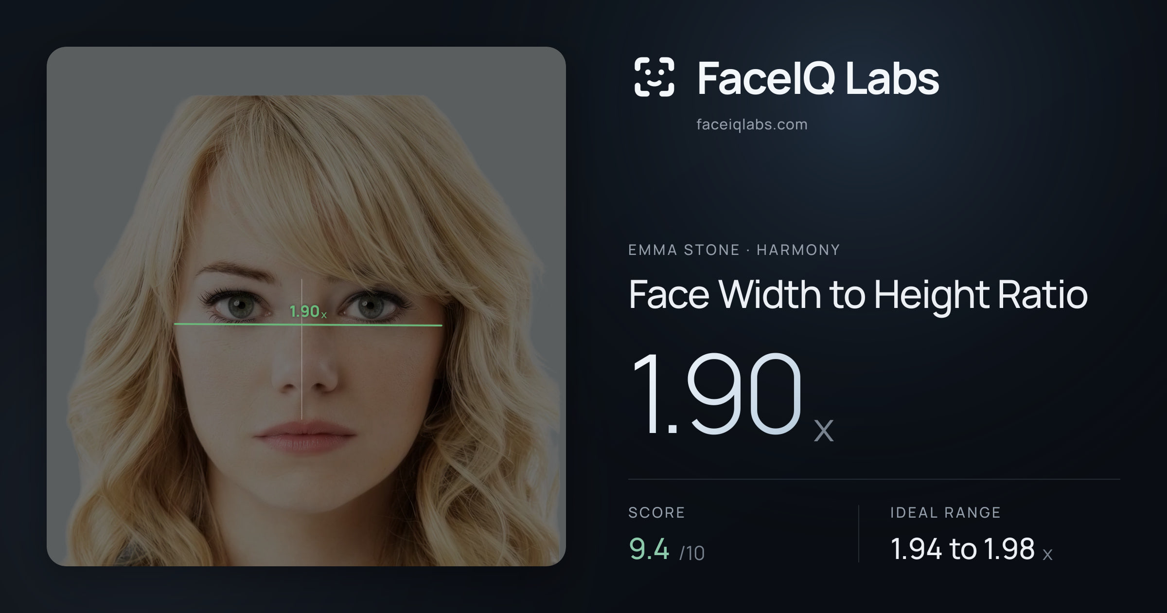 Emma Stone Face Width to Height Ratio: 1.90x, drawn on the photo