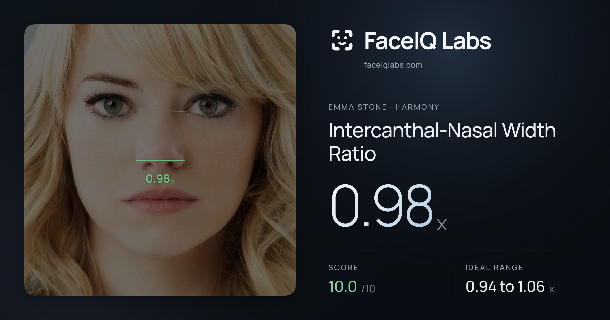 Emma Stone Intercanthal-Nasal Width Ratio: 0.98x, drawn on the photo