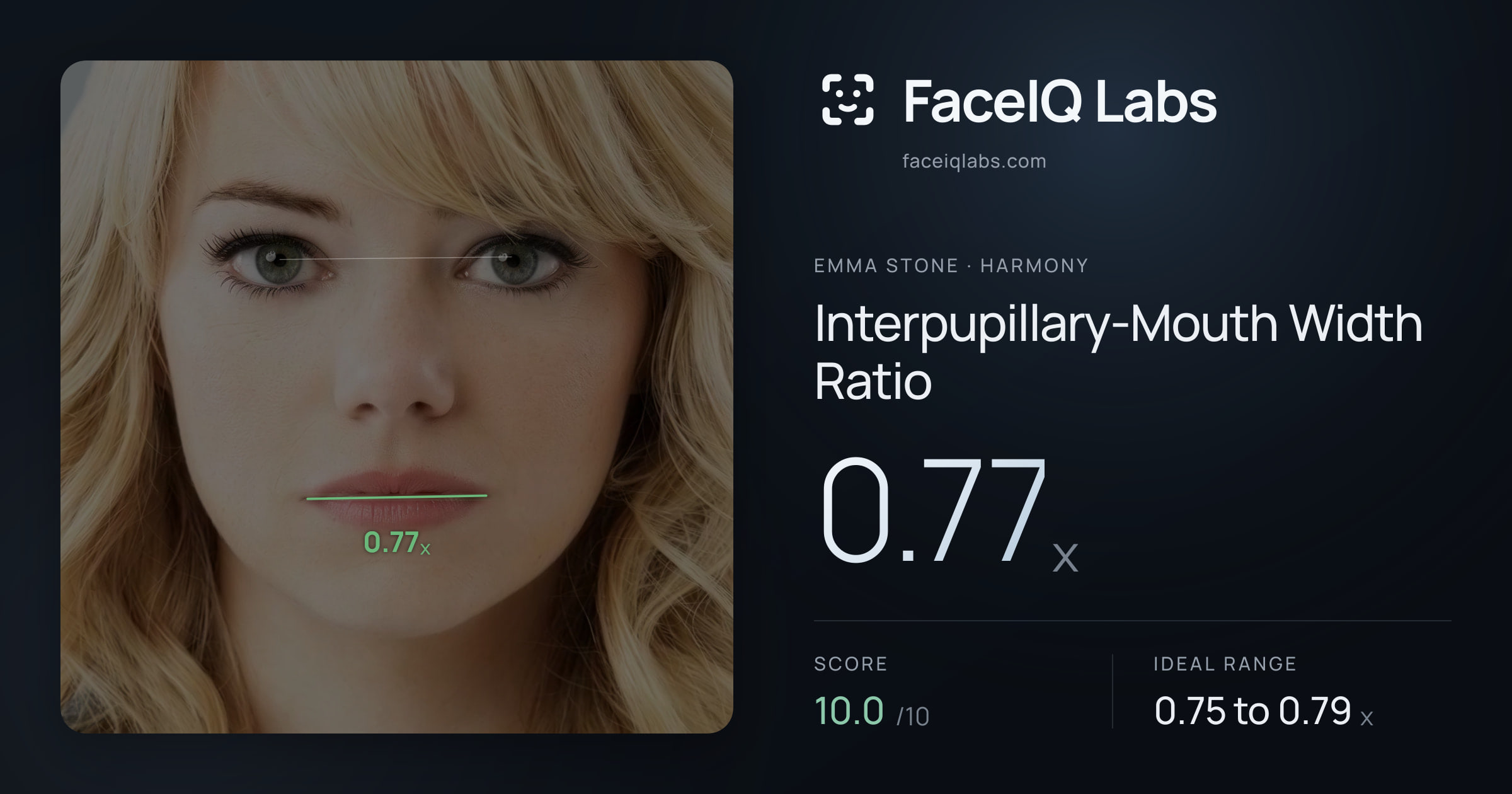 Emma Stone Interpupillary-Mouth Width Ratio: 0.77x, drawn on the photo