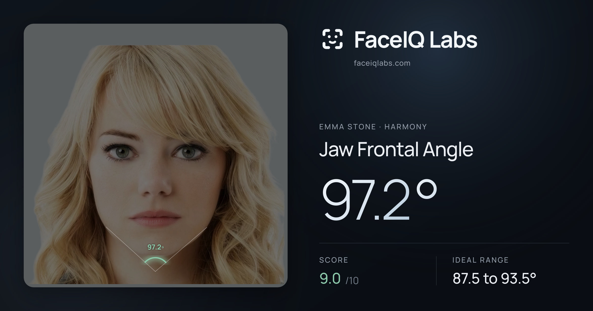Emma Stone Jaw Frontal Angle: 97.2°, drawn on the photo