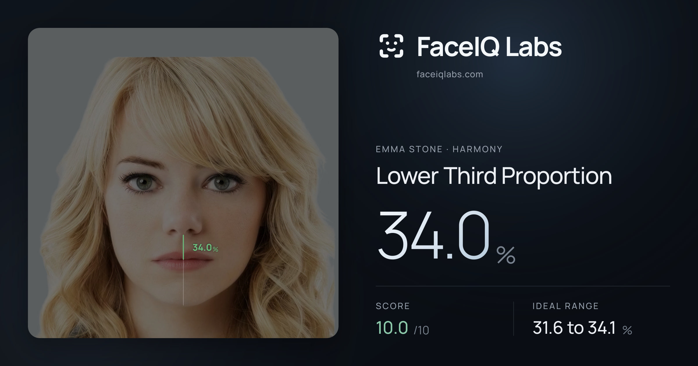 Emma Stone Lower Third Proportion: 34.0%, drawn on the photo