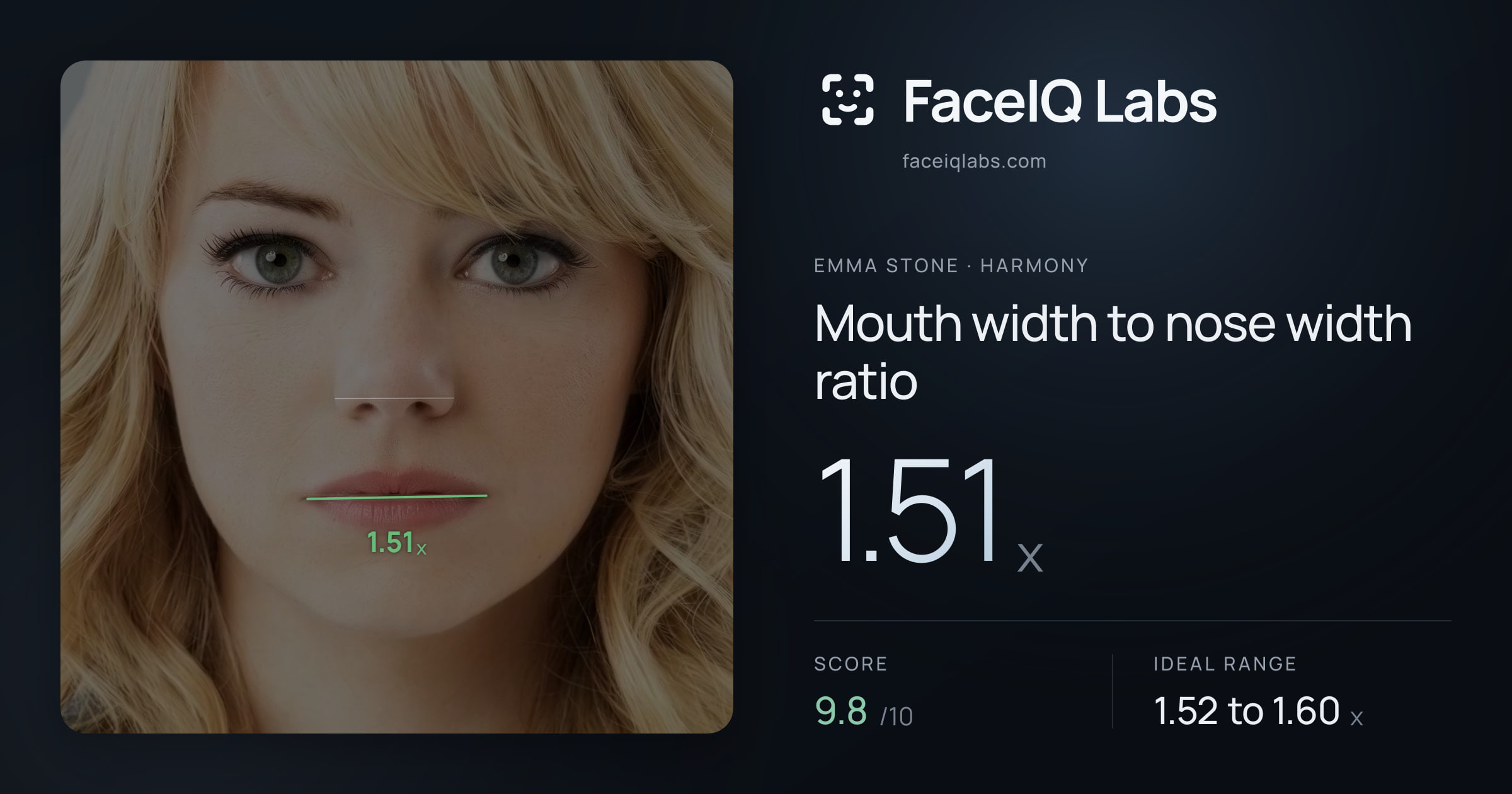 Emma Stone Mouth width to nose width ratio: 1.51x, drawn on the photo
