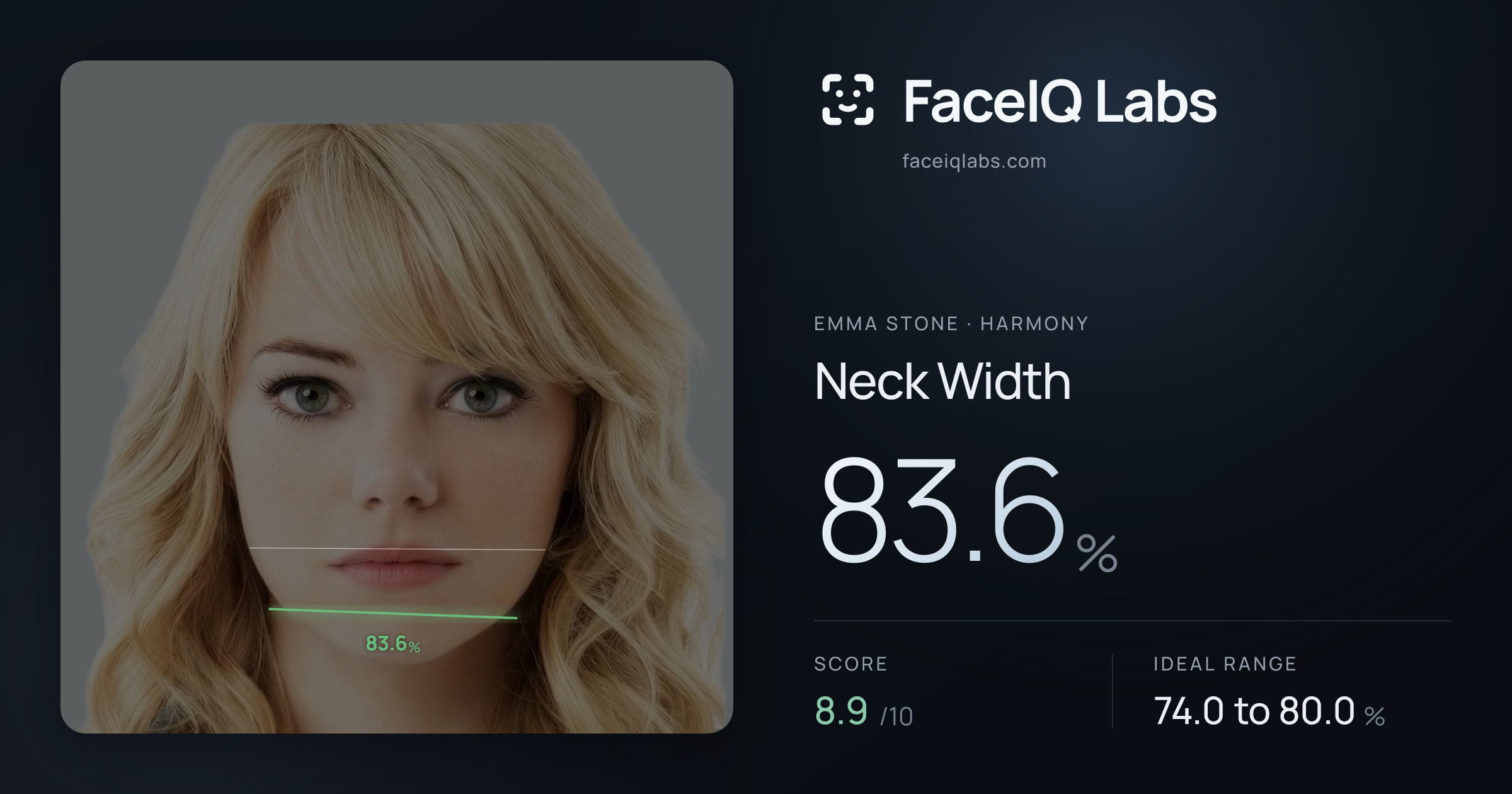 Emma Stone Neck Width: 83.6%, drawn on the photo