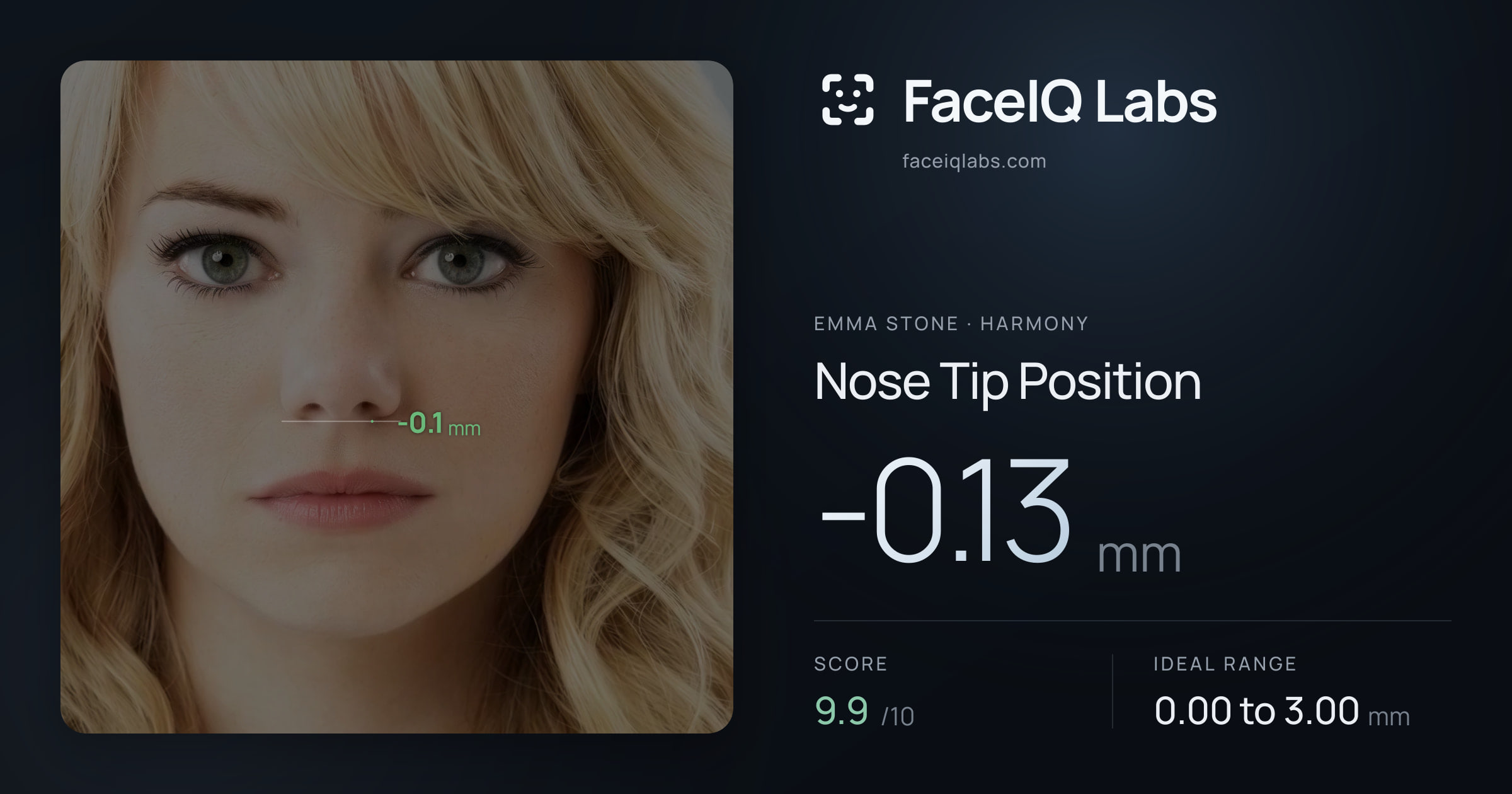 Emma Stone Nose Tip Position: -0.13mm, drawn on the photo