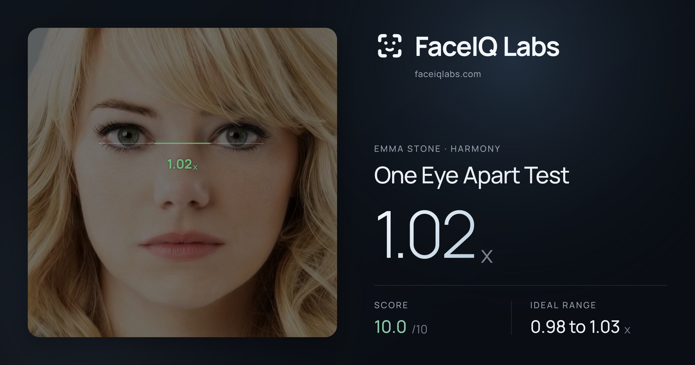 Emma Stone One Eye Apart Test: 1.02x, drawn on the photo
