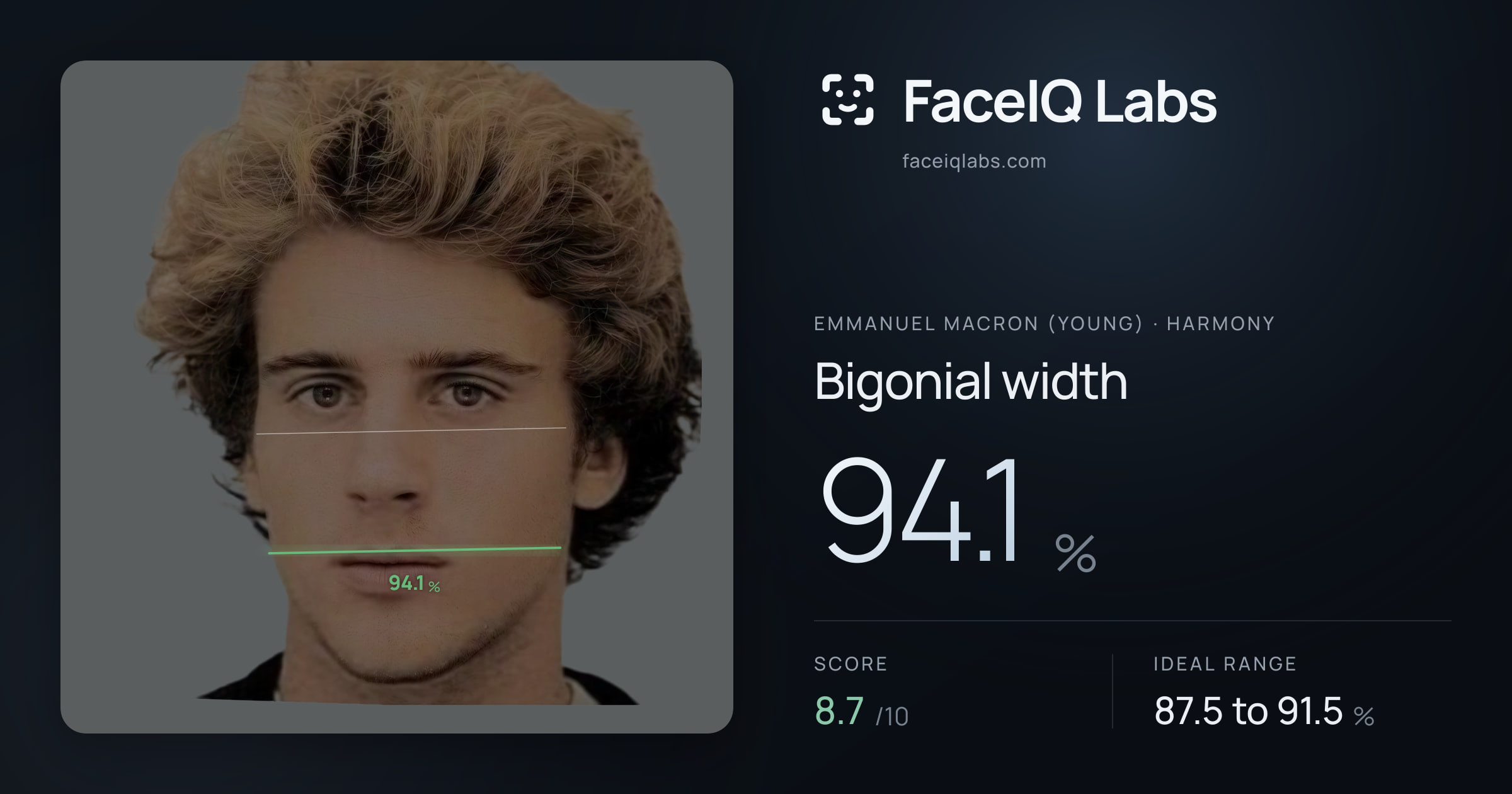 Emmanuel Macron (Young) Bigonial width: 94.1%, drawn on the photo