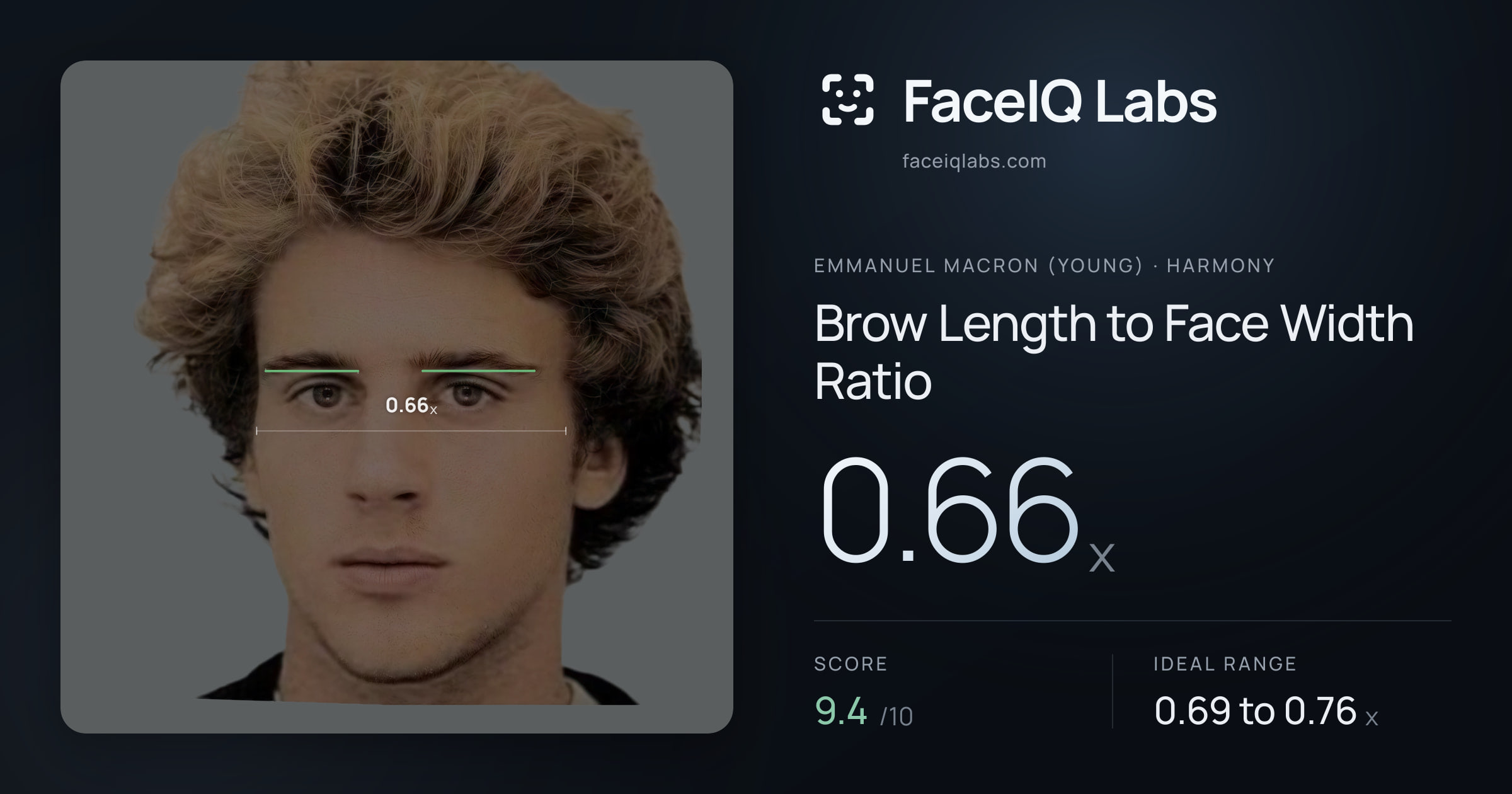 Emmanuel Macron (Young) Brow Length to Face Width Ratio: 0.66x, drawn on the photo