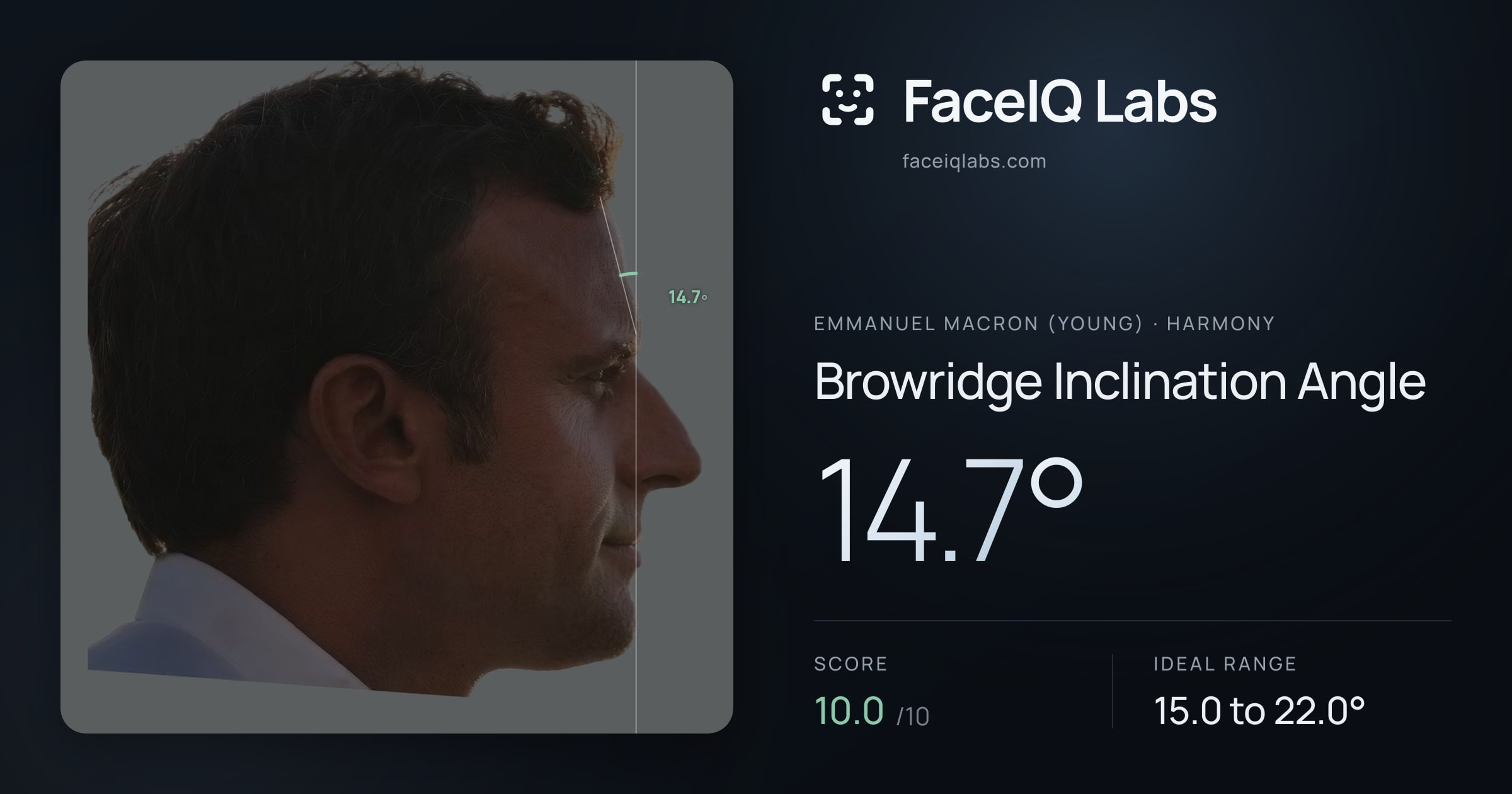 Emmanuel Macron (Young) Browridge Inclination Angle: 14.7°, drawn on the photo