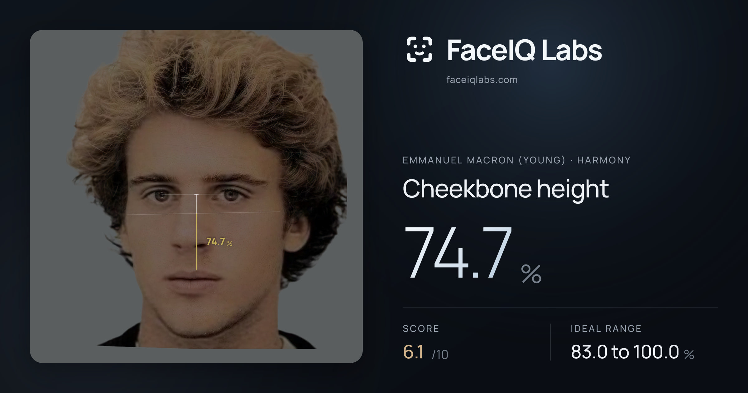 Emmanuel Macron (Young) Cheekbone height: 74.7%, drawn on the photo