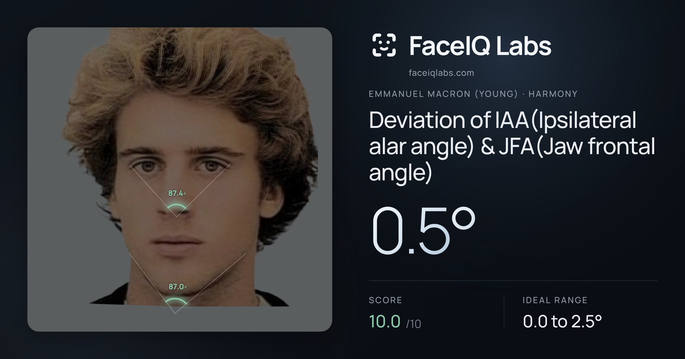 Emmanuel Macron (Young) Deviation of IAA(Ipsilateral alar angle) & JFA(Jaw frontal angle): 0.5°, drawn on the photo