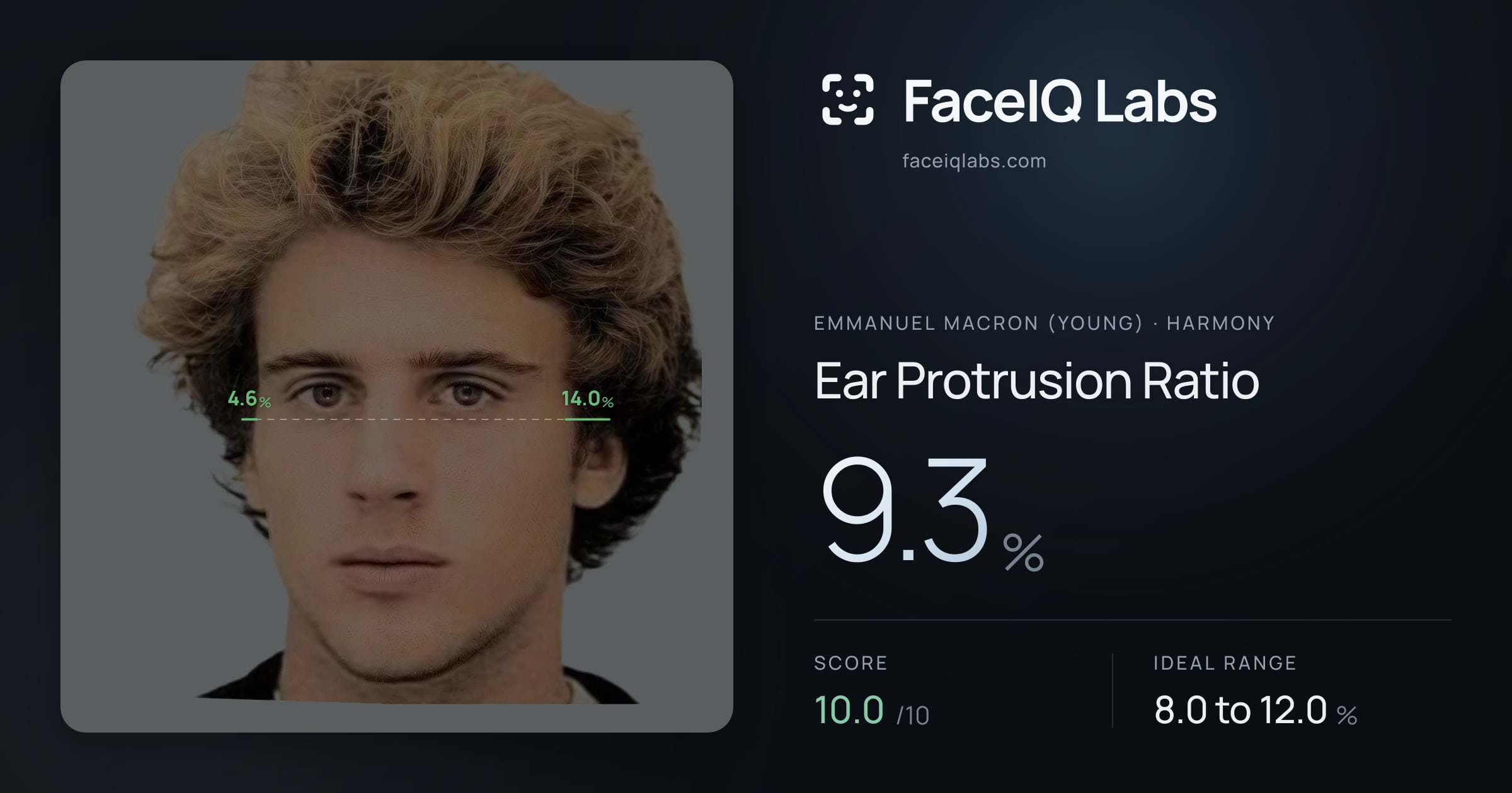 Emmanuel Macron (Young) Ear Protrusion Ratio: 9.3%, drawn on the photo