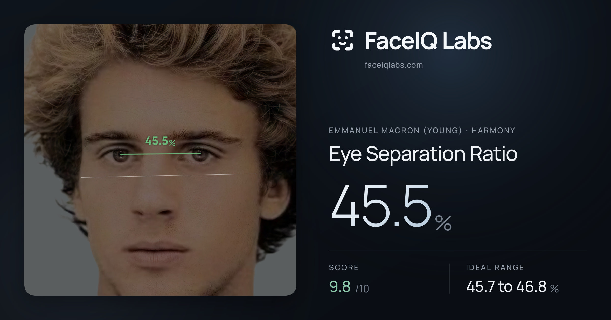 Emmanuel Macron (Young) Eye Separation Ratio: 45.5%, drawn on the photo
