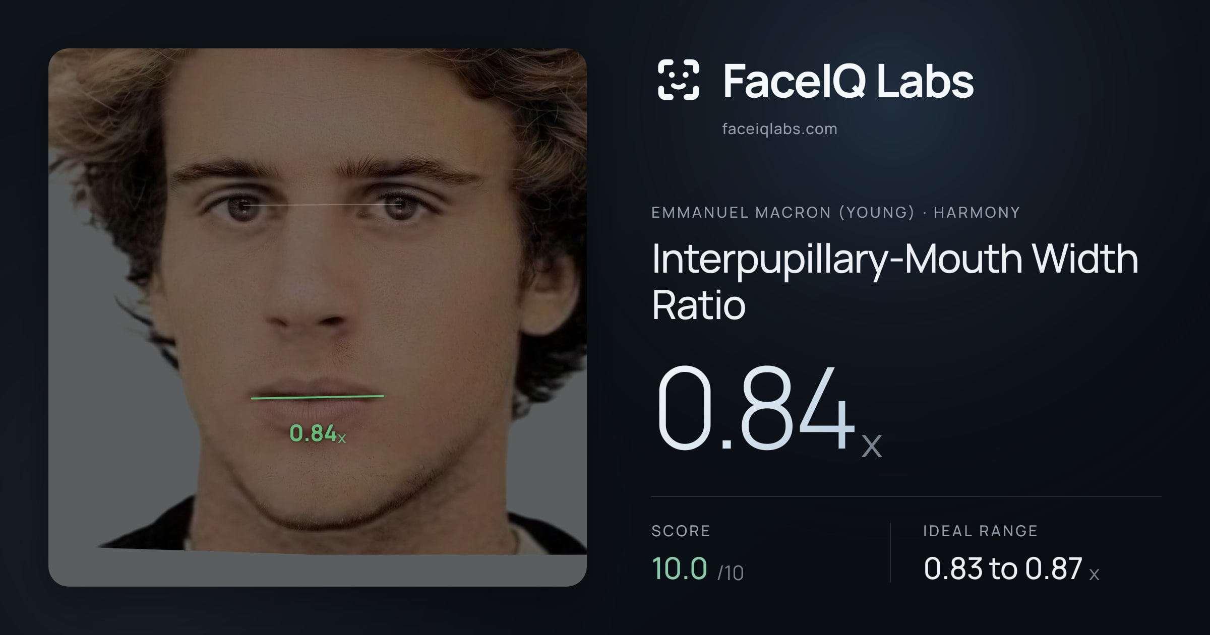 Emmanuel Macron (Young) Interpupillary-Mouth Width Ratio: 0.84x, drawn on the photo