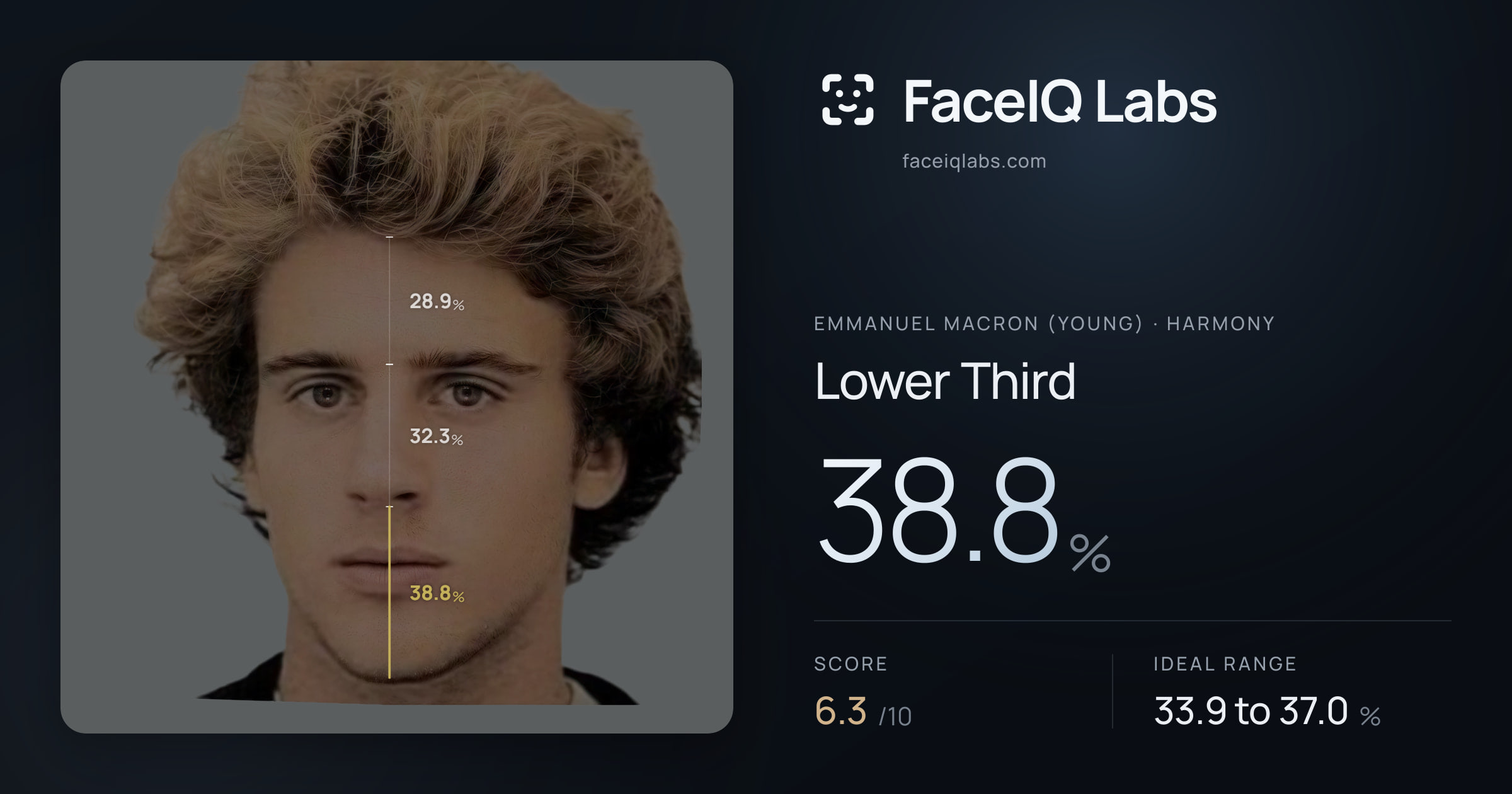 Emmanuel Macron (Young) Lower Third: 38.8%, drawn on the photo