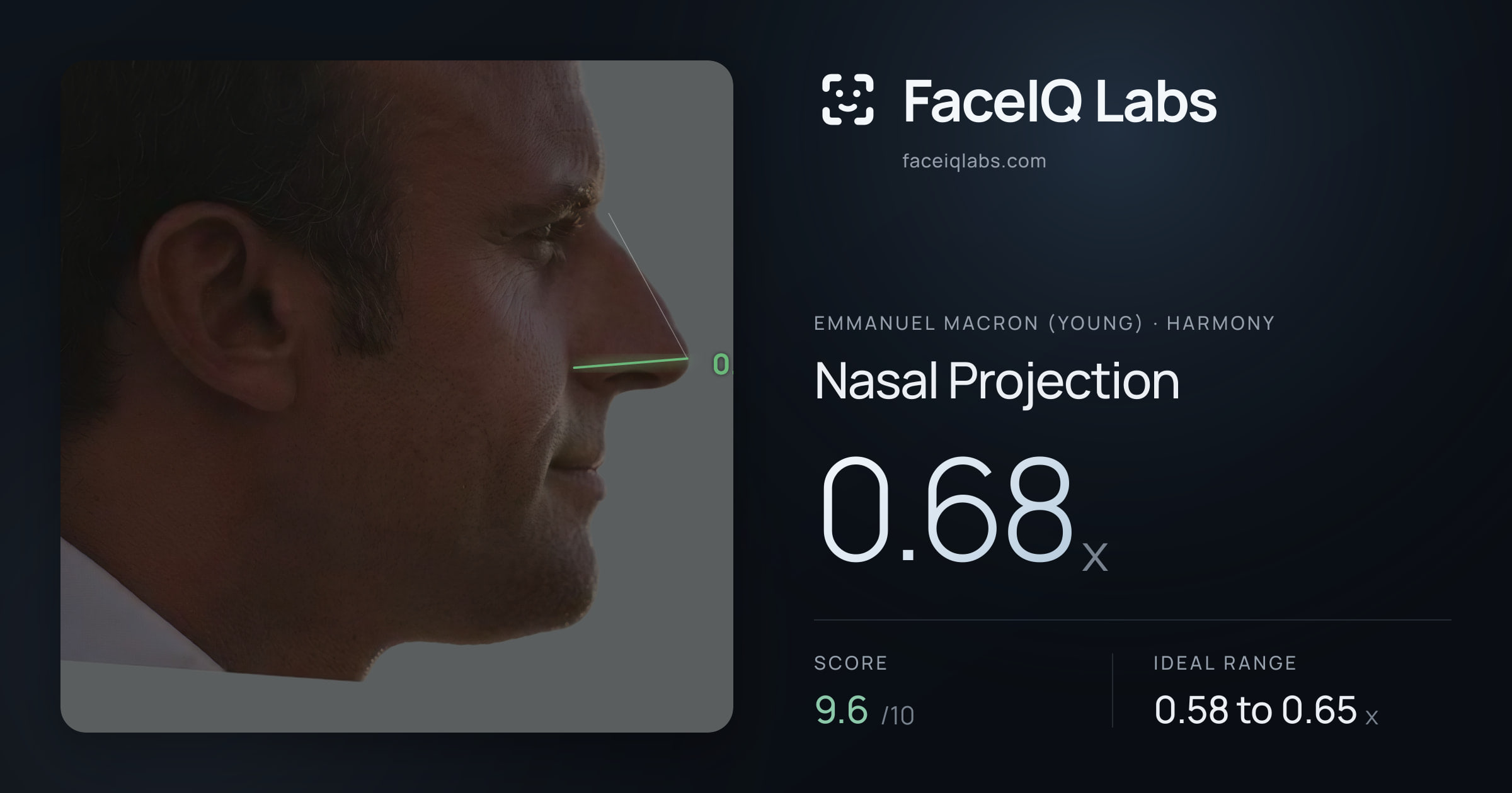 Emmanuel Macron (Young) Nasal Projection: 0.68x, drawn on the photo