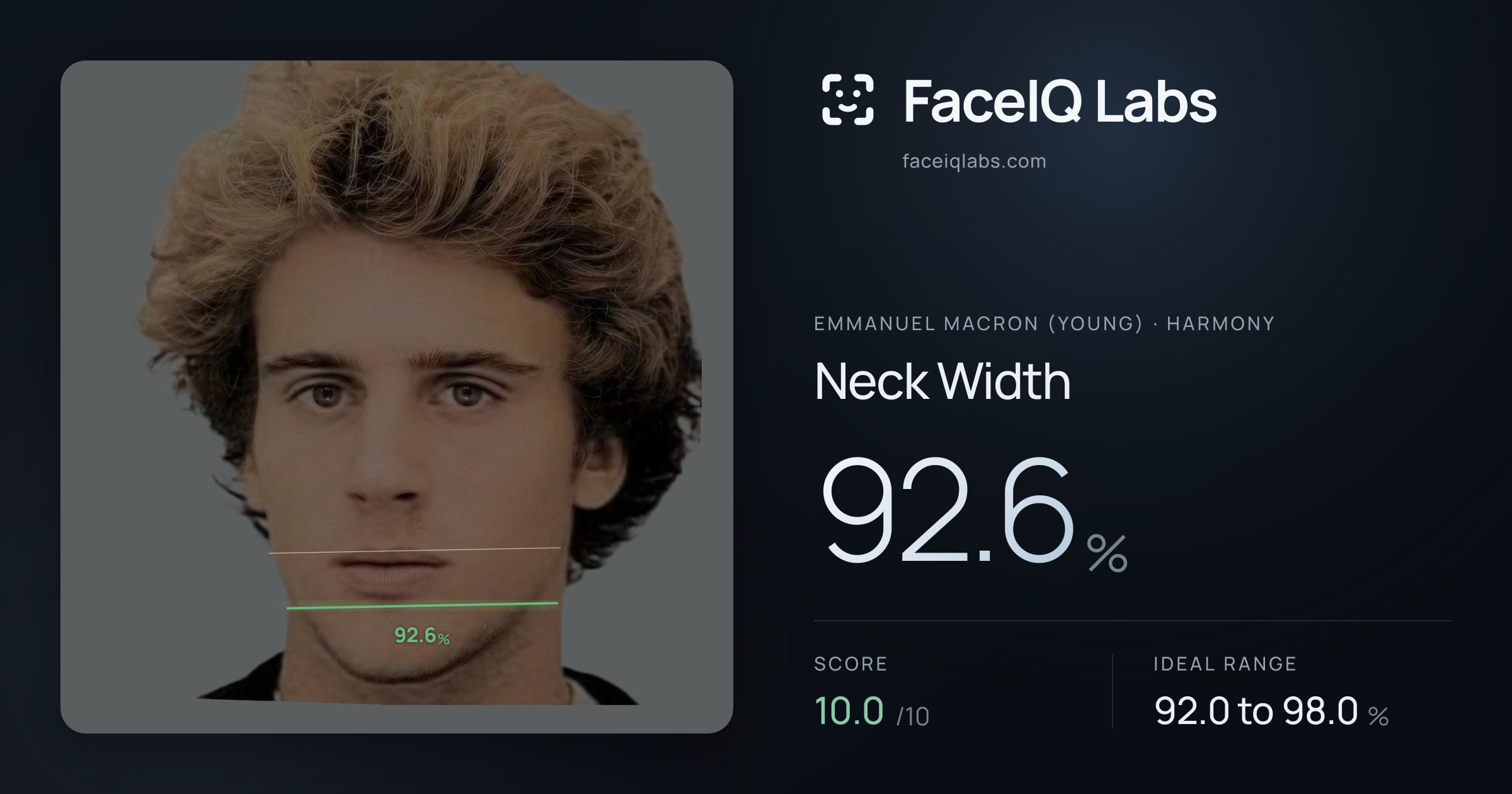 Emmanuel Macron (Young) Neck Width: 92.6%, drawn on the photo