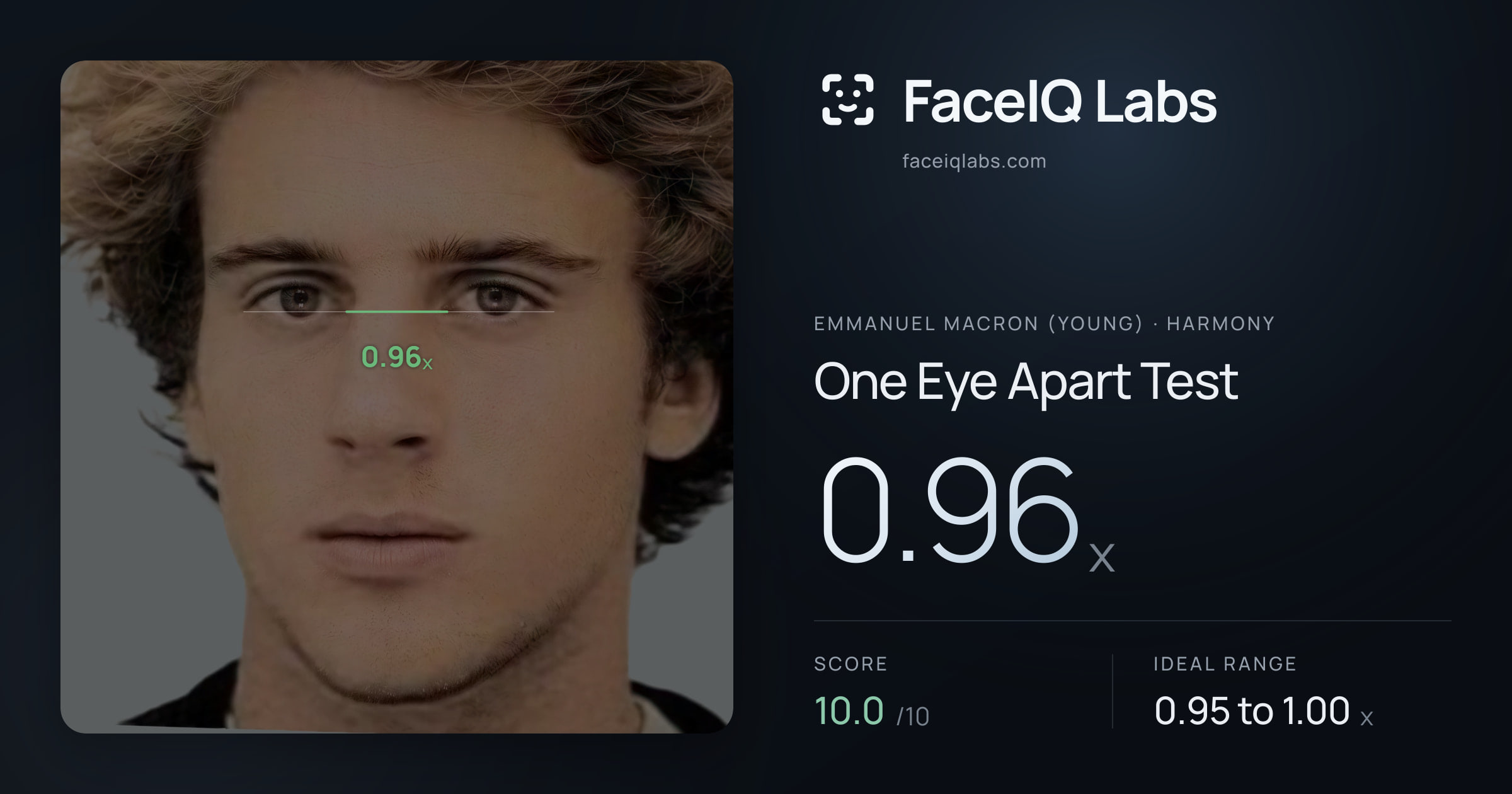 Emmanuel Macron (Young) One Eye Apart Test: 0.96x, drawn on the photo