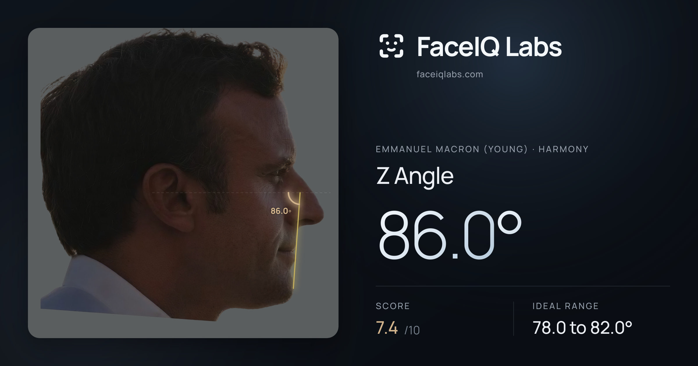 Emmanuel Macron (Young) Z Angle: 86.0°, drawn on the photo