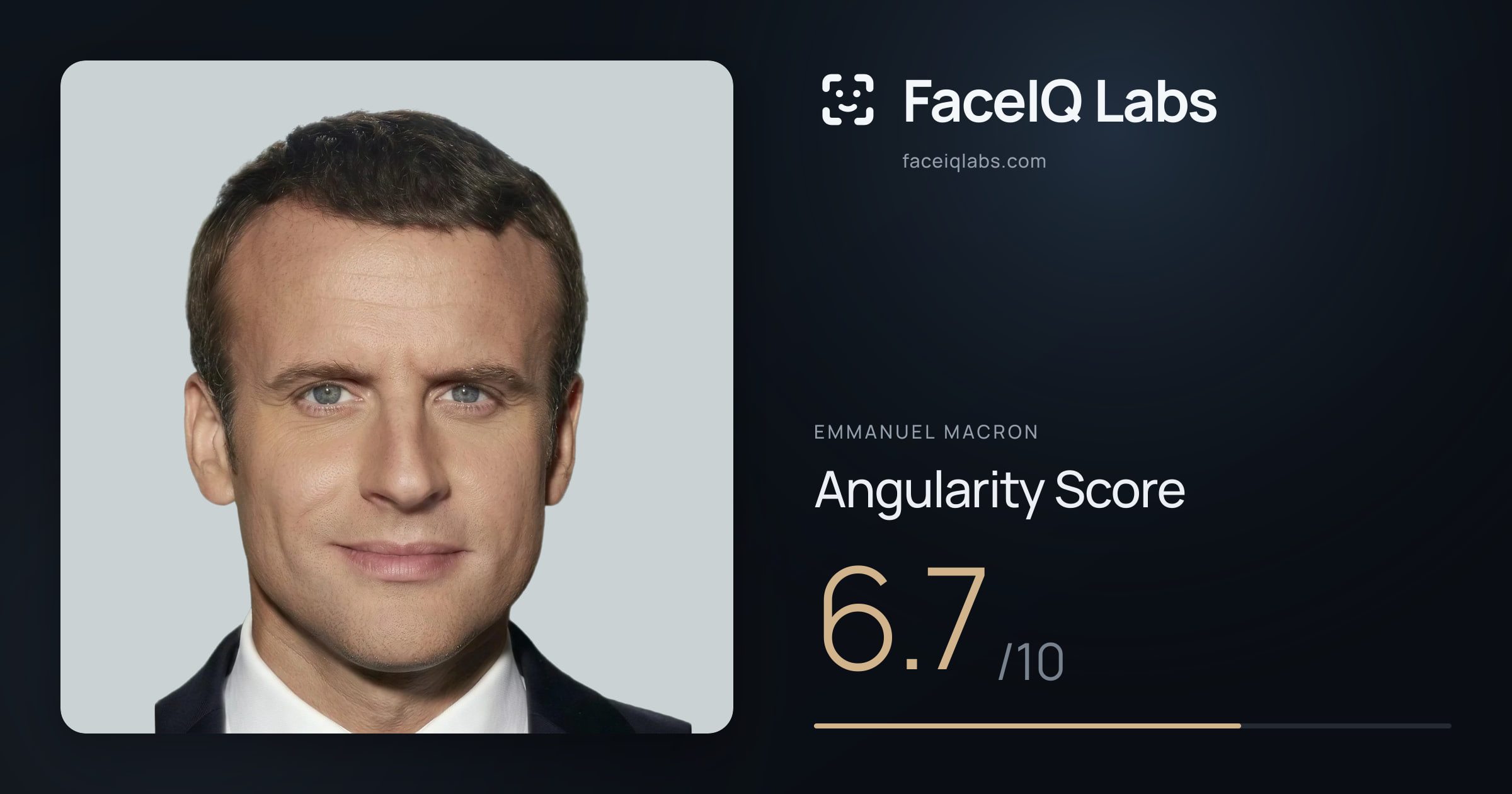 Emmanuel Macron Angularity: 6.7/10, with each assessment drawn on the photo