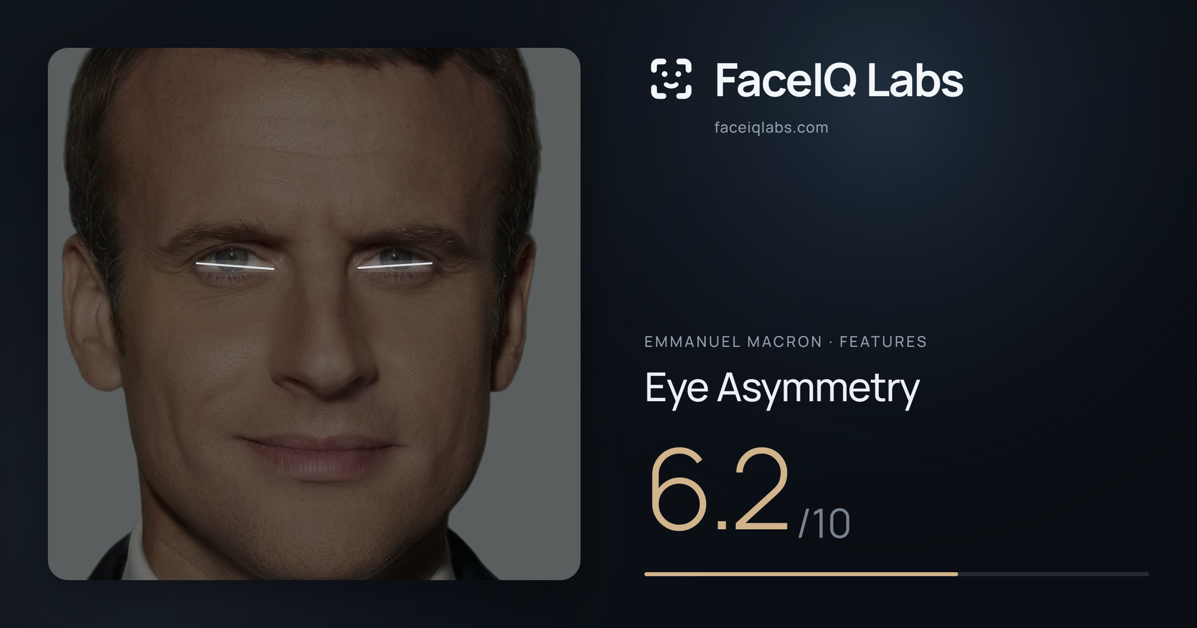 Emmanuel Macron Eye Asymmetry: 6.2/10, drawn on the photo