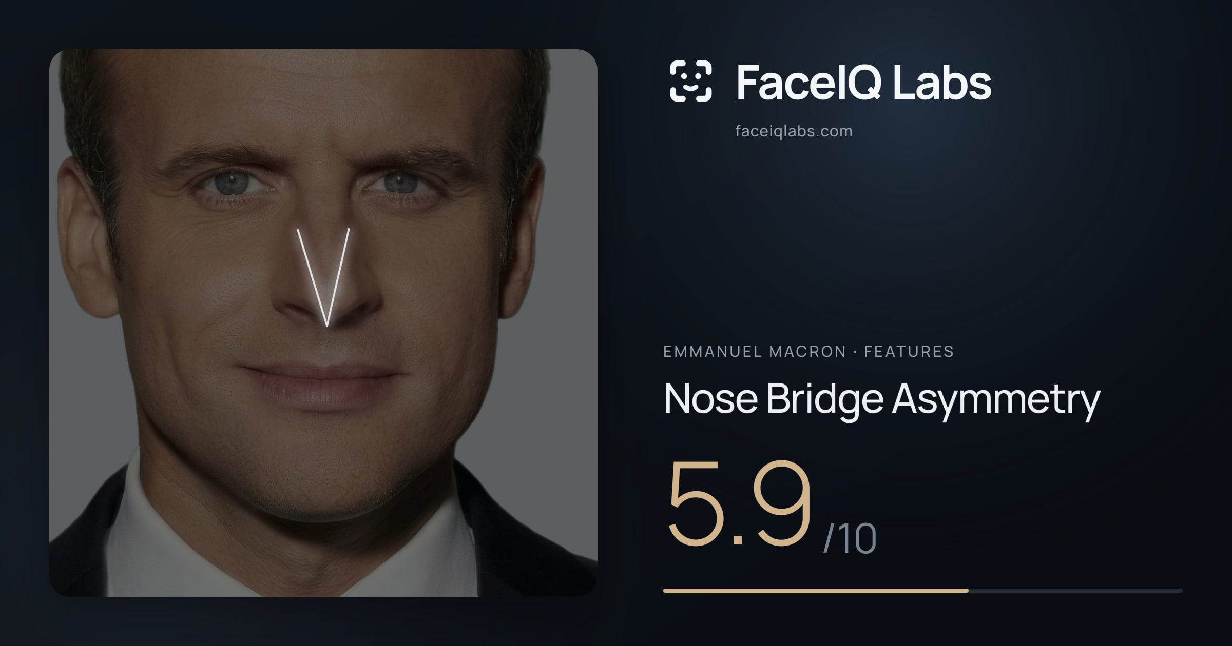 Emmanuel Macron Nose Bridge Asymmetry: 5.9/10, drawn on the photo