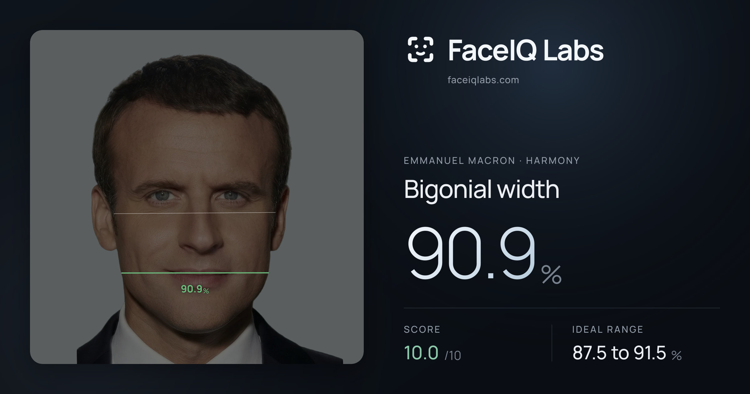 Emmanuel Macron Bigonial width: 90.9%, drawn on the photo
