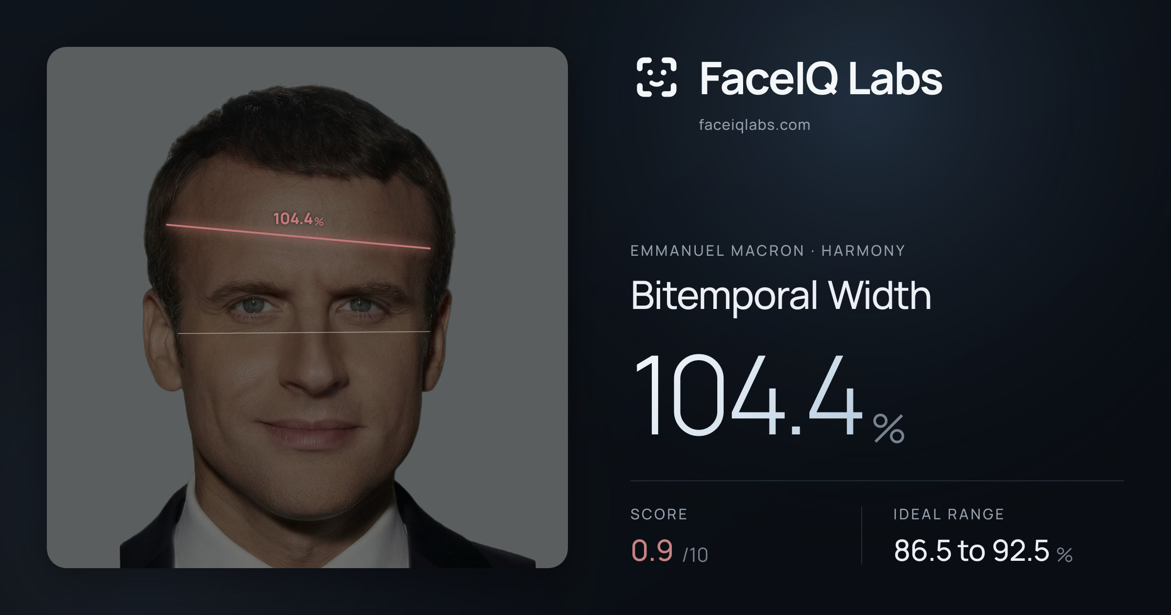 Emmanuel Macron Bitemporal Width: 104.4%, drawn on the photo
