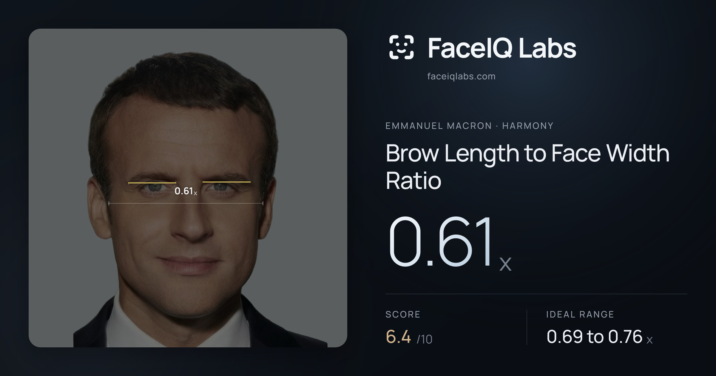 Emmanuel Macron Brow Length to Face Width Ratio: 0.61x, drawn on the photo