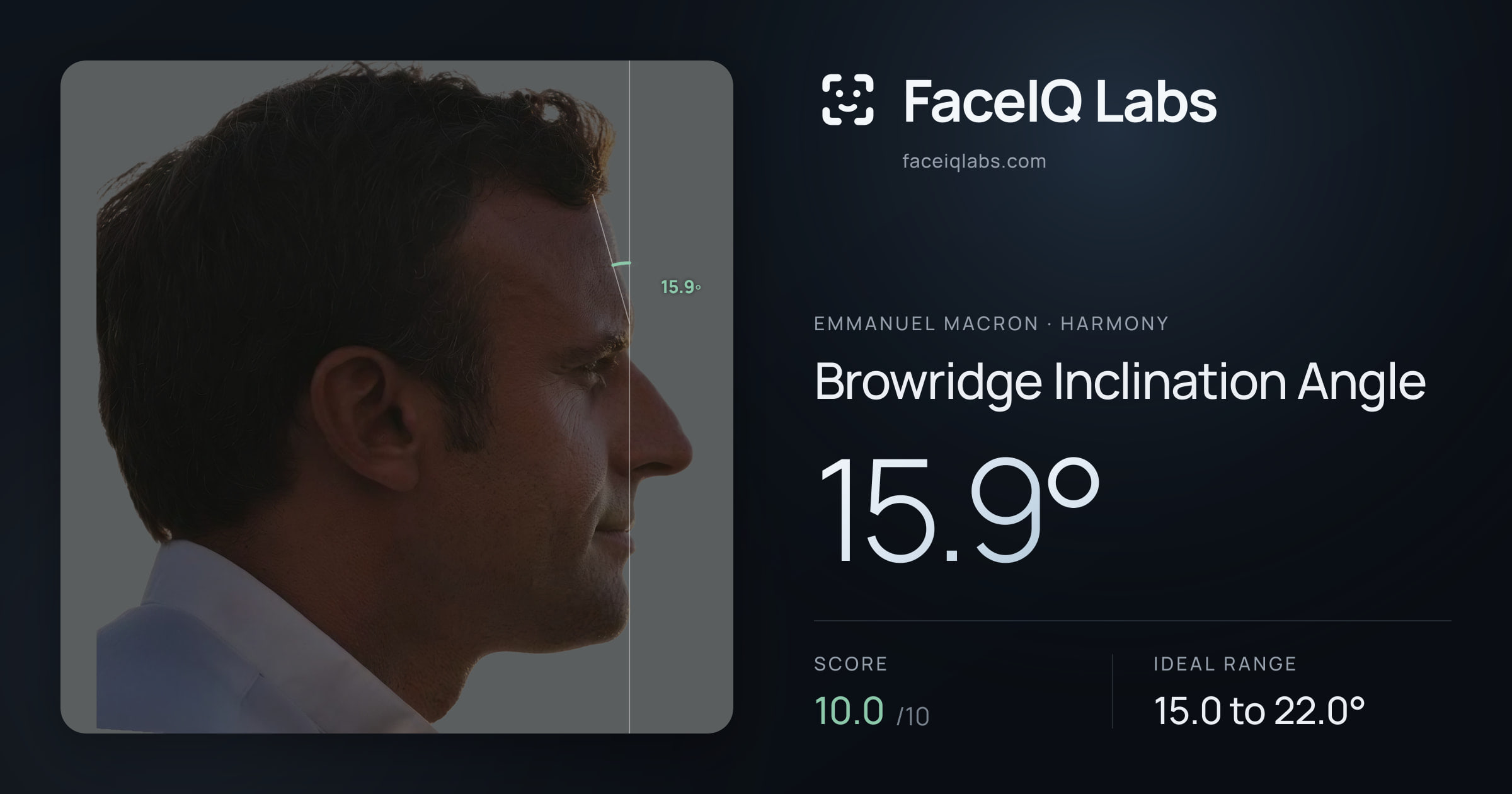 Emmanuel Macron Browridge Inclination Angle: 15.9°, drawn on the photo