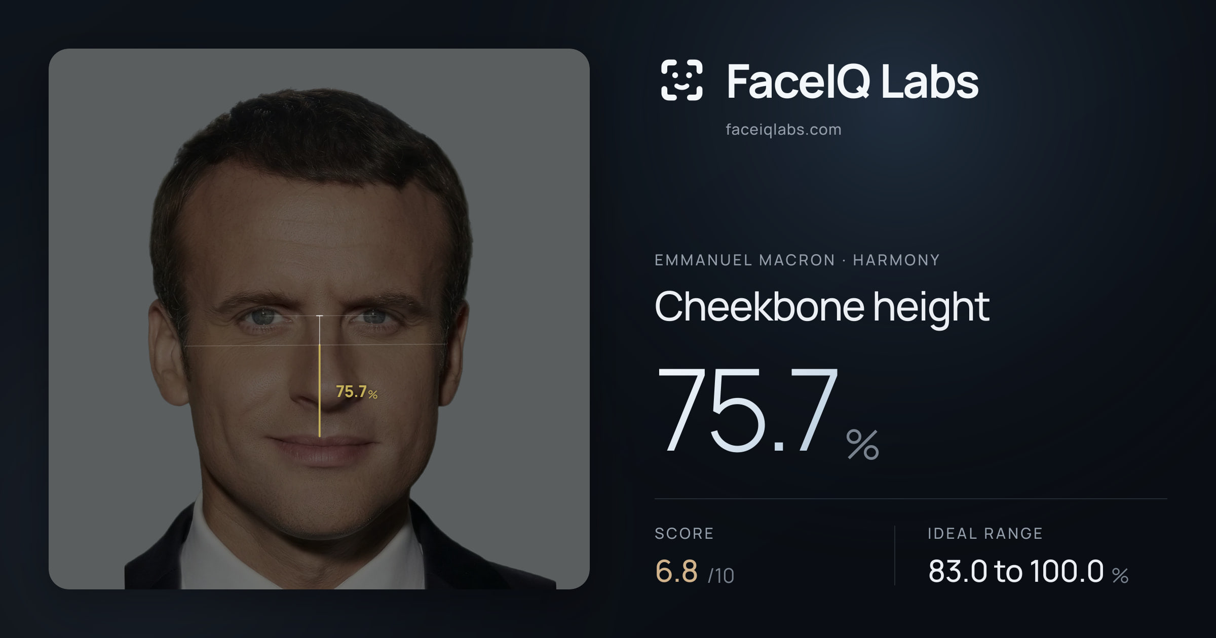 Emmanuel Macron Cheekbone height: 75.7%, drawn on the photo
