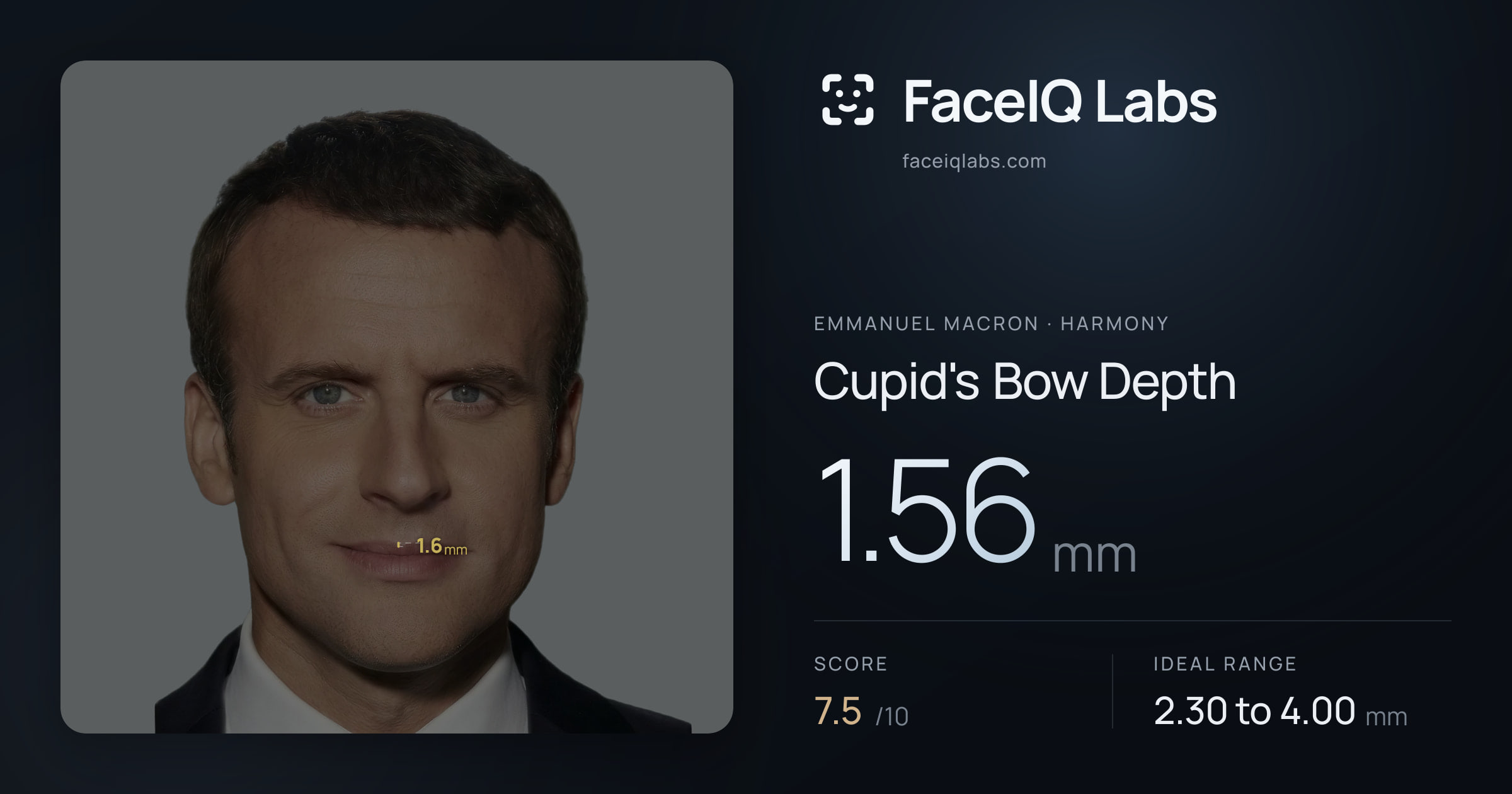 Emmanuel Macron Cupid's Bow Depth: 1.56mm, drawn on the photo