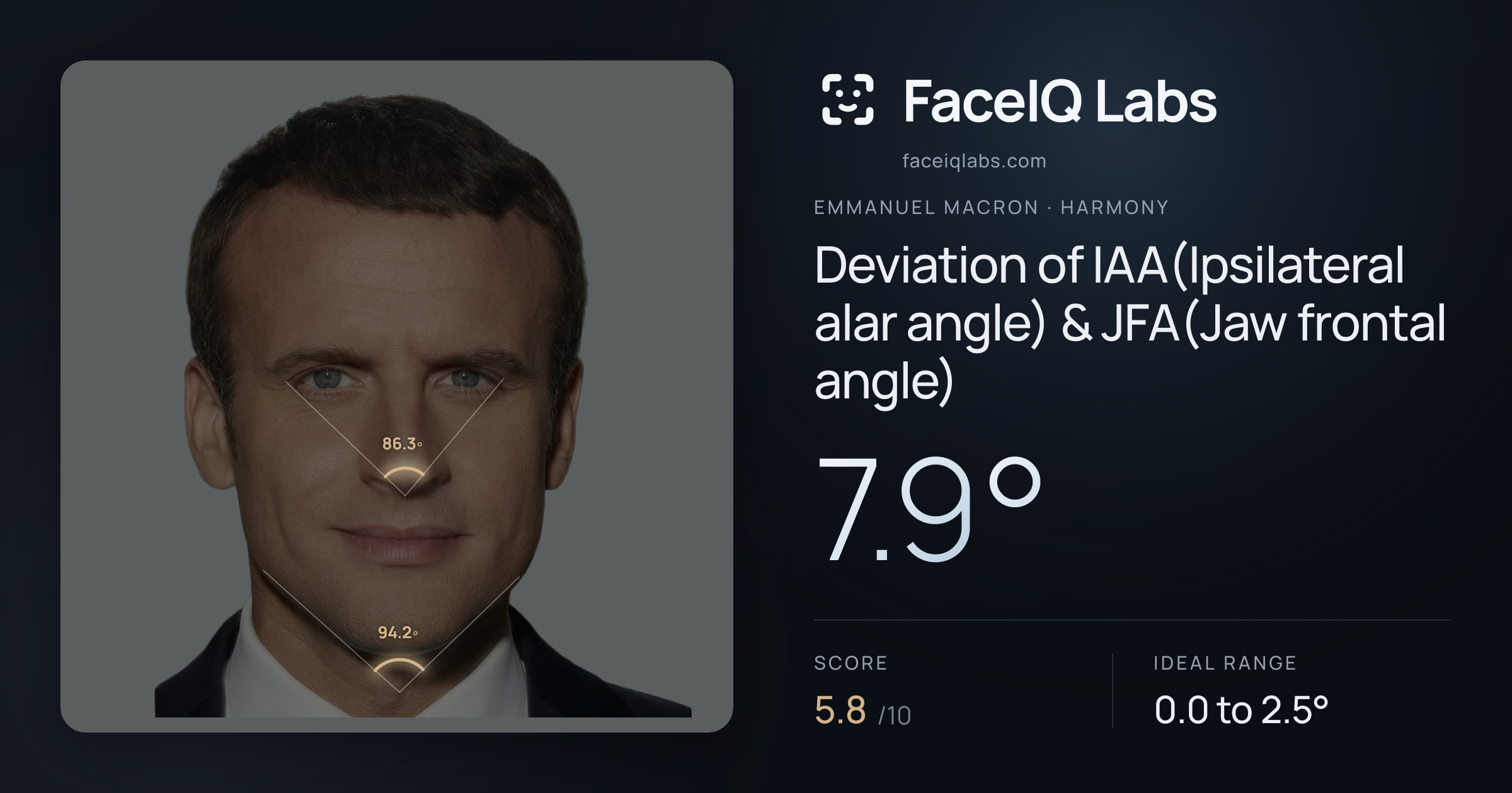 Emmanuel Macron Deviation of IAA(Ipsilateral alar angle) & JFA(Jaw frontal angle): 7.9°, drawn on the photo