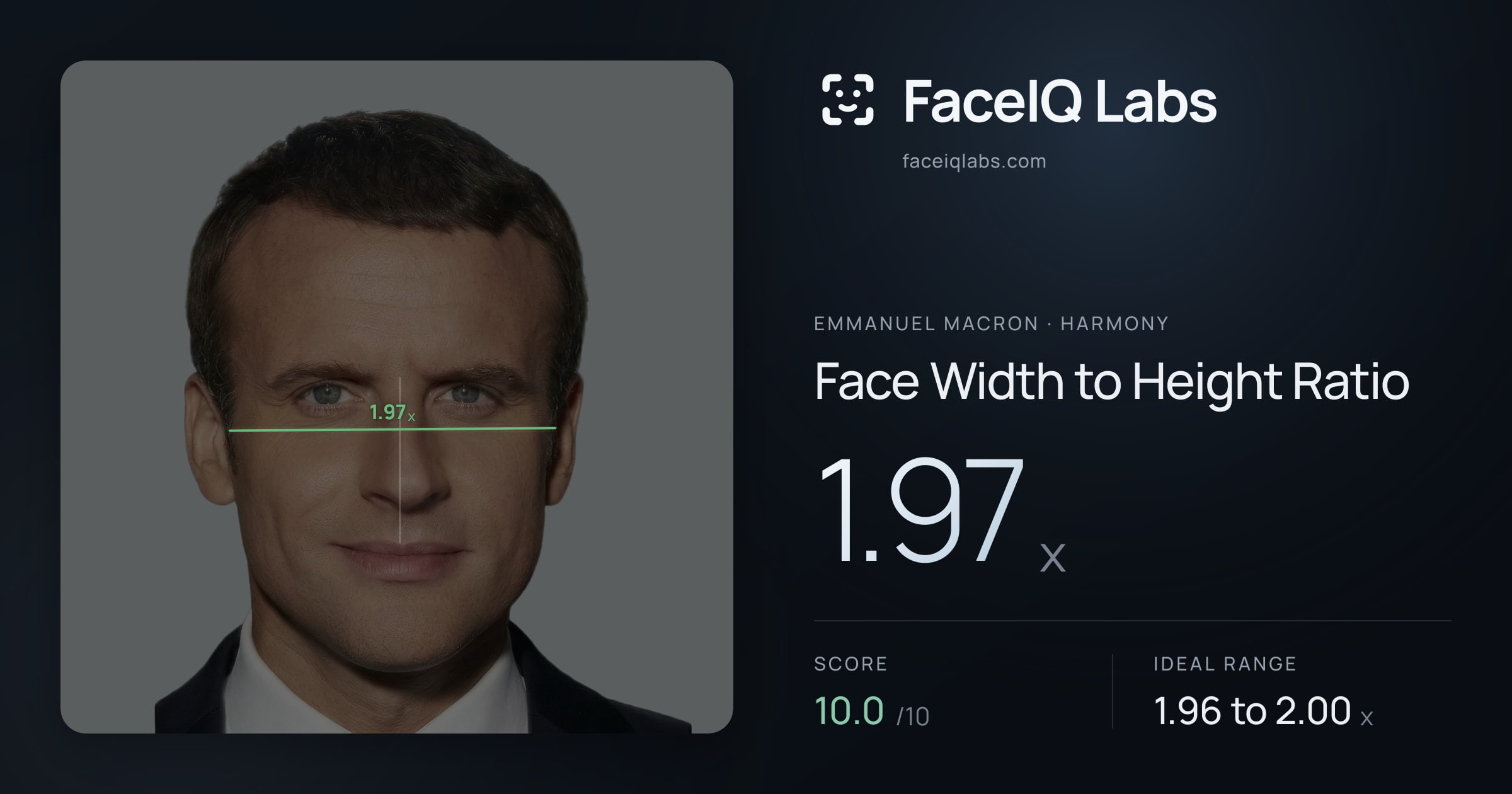 Emmanuel Macron Face Width to Height Ratio: 1.97x, drawn on the photo