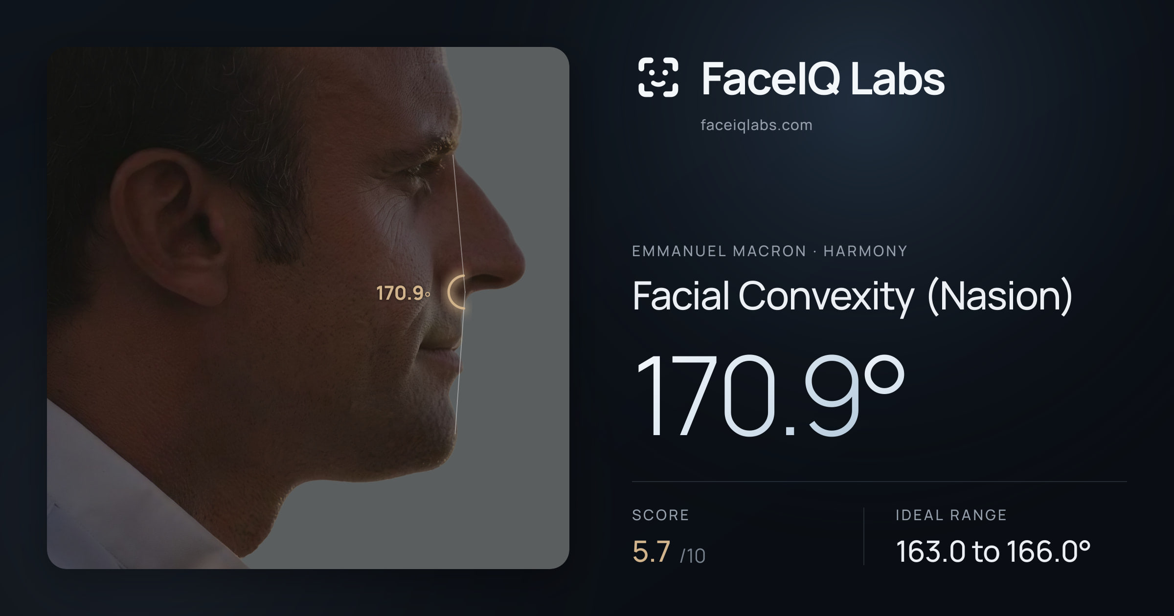 Emmanuel Macron Facial Convexity (Nasion): 170.9°, drawn on the photo