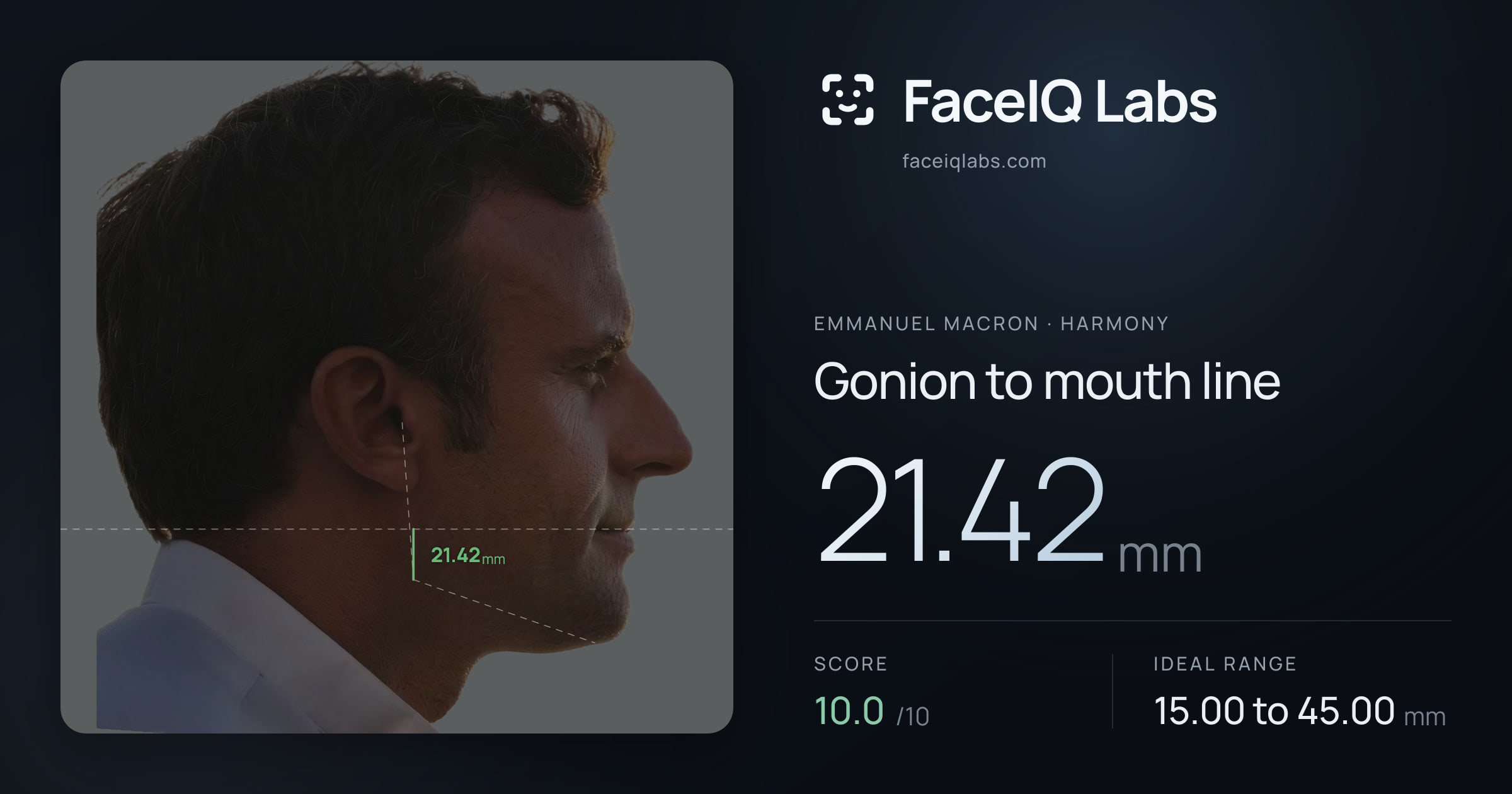 Emmanuel Macron Gonion to mouth line: 21.42mm, drawn on the photo
