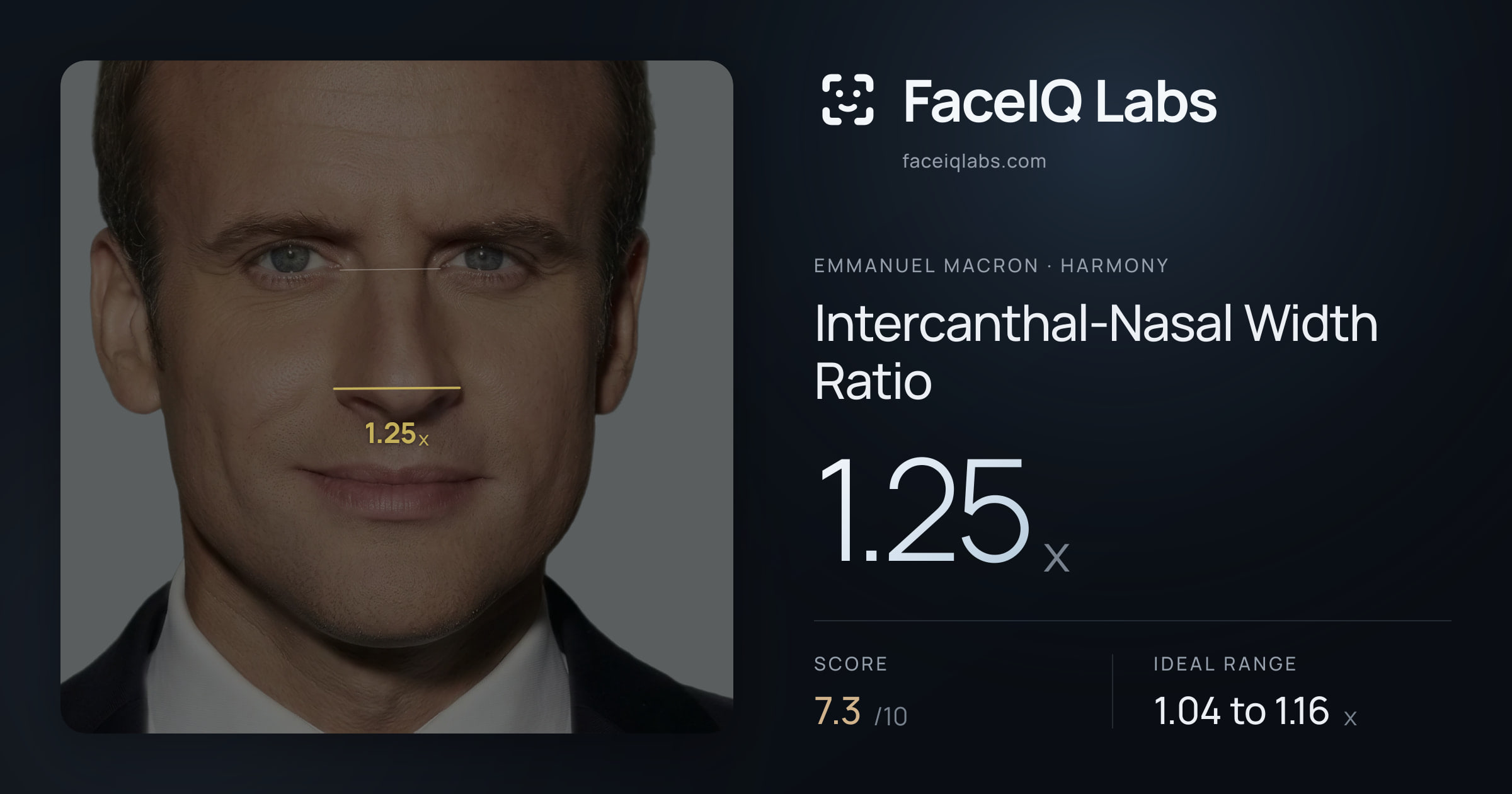 Emmanuel Macron Intercanthal-Nasal Width Ratio: 1.25x, drawn on the photo