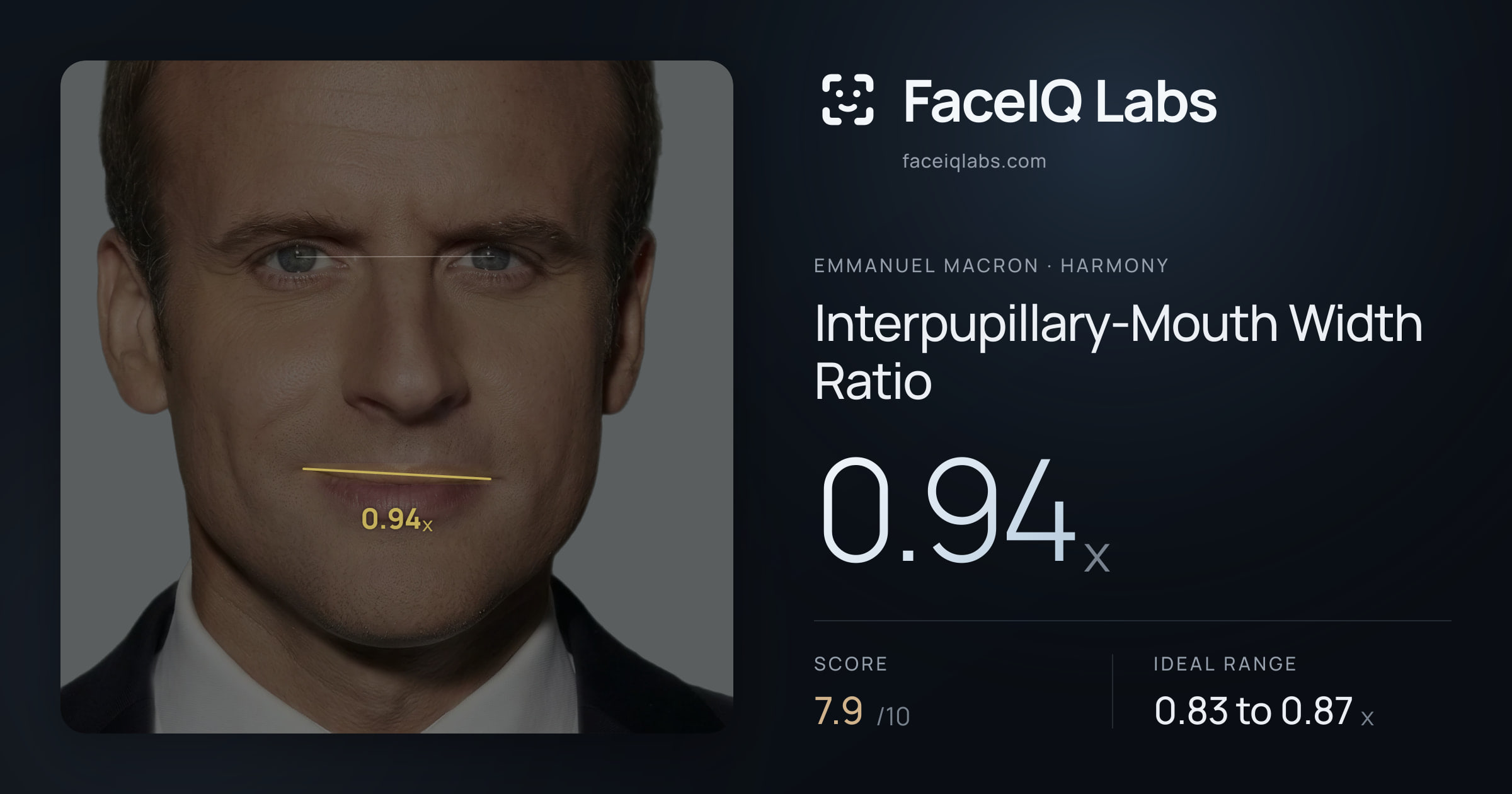 Emmanuel Macron Interpupillary-Mouth Width Ratio: 0.94x, drawn on the photo