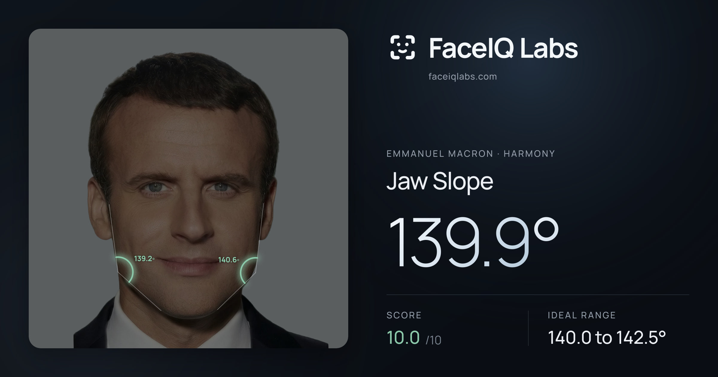 Emmanuel Macron Jaw Slope: 139.9°, drawn on the photo