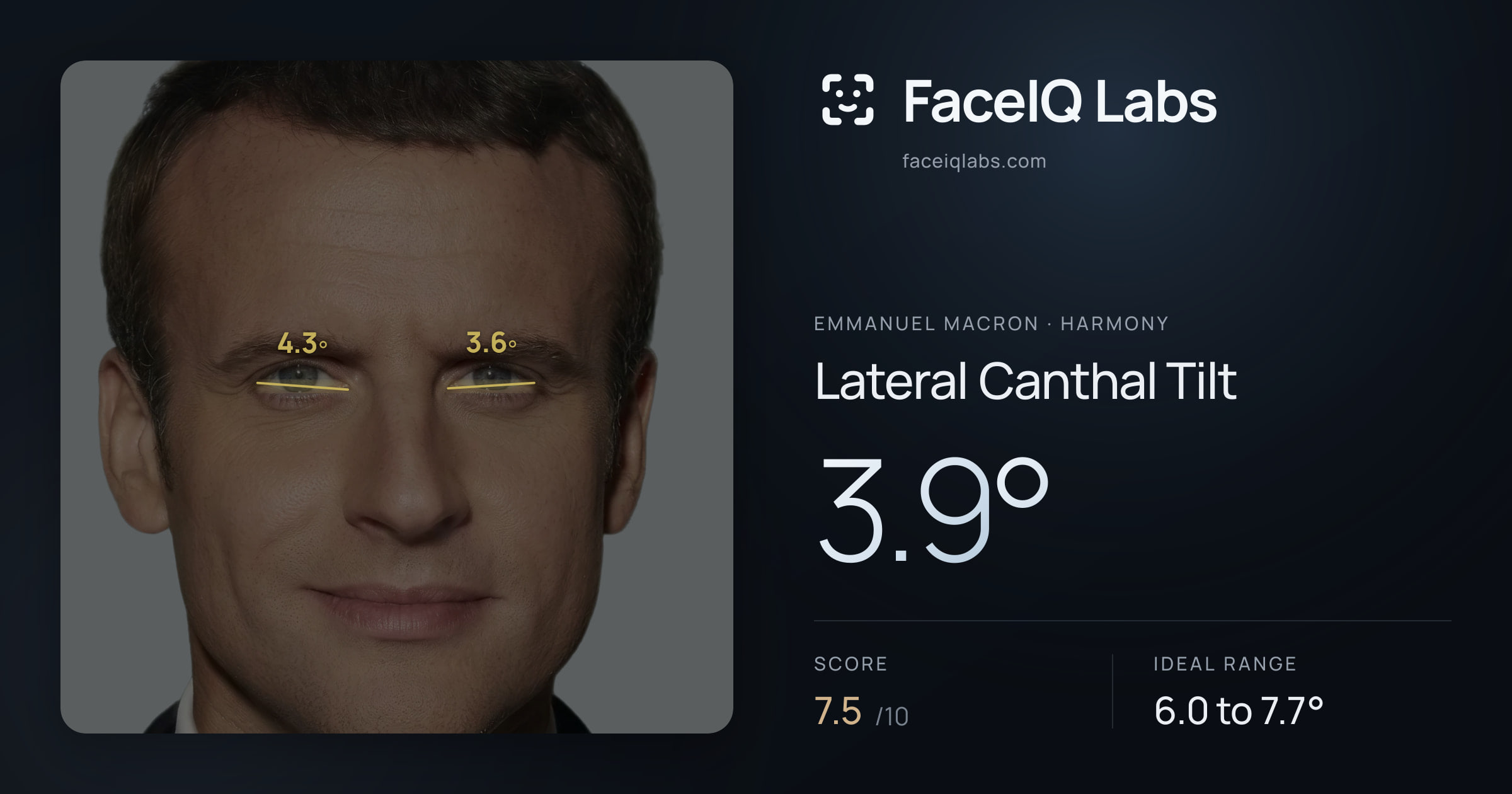 Emmanuel Macron Lateral Canthal Tilt: 3.9°, drawn on the photo