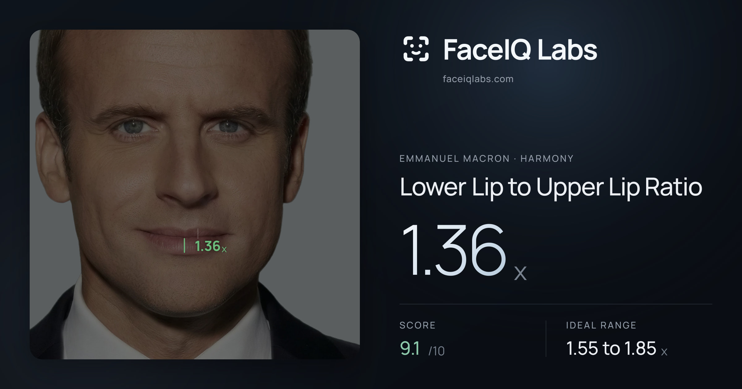 Emmanuel Macron Lower Lip to Upper Lip Ratio: 1.36x, drawn on the photo