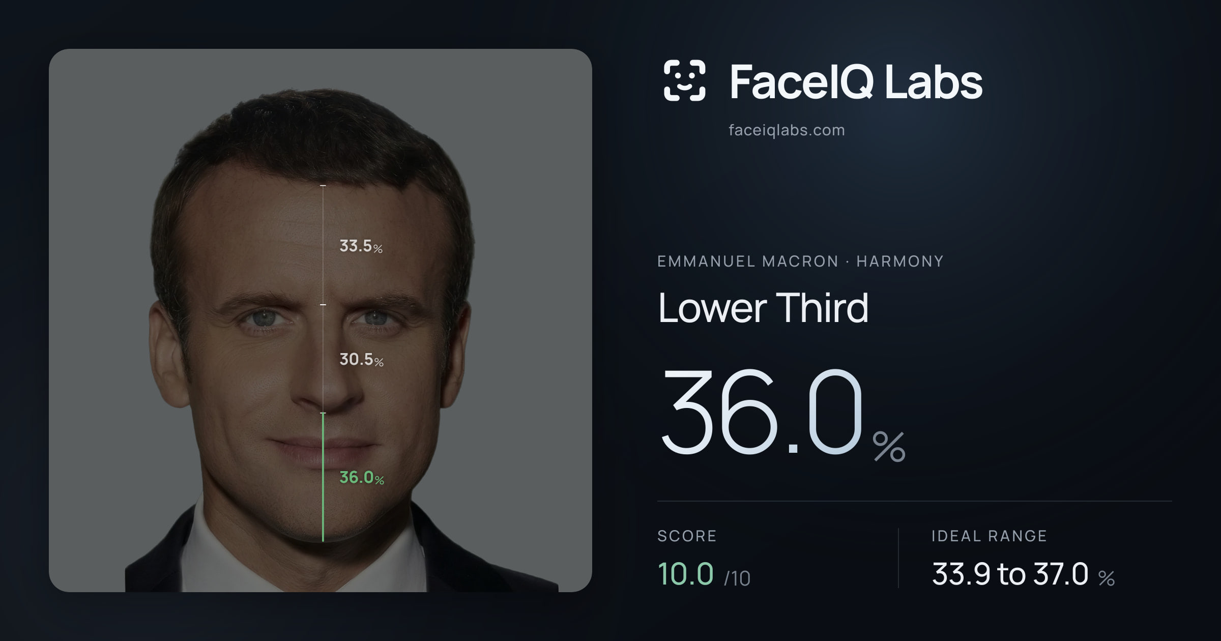 Emmanuel Macron Lower Third: 36.0%, drawn on the photo