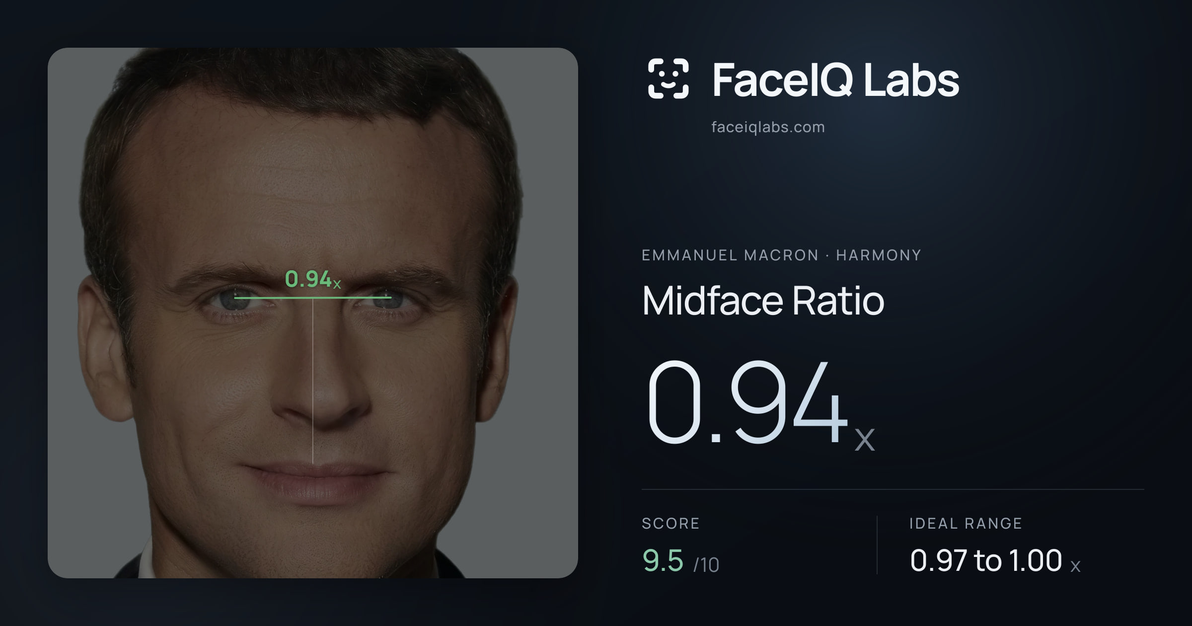 Emmanuel Macron Midface Ratio: 0.94x, drawn on the photo