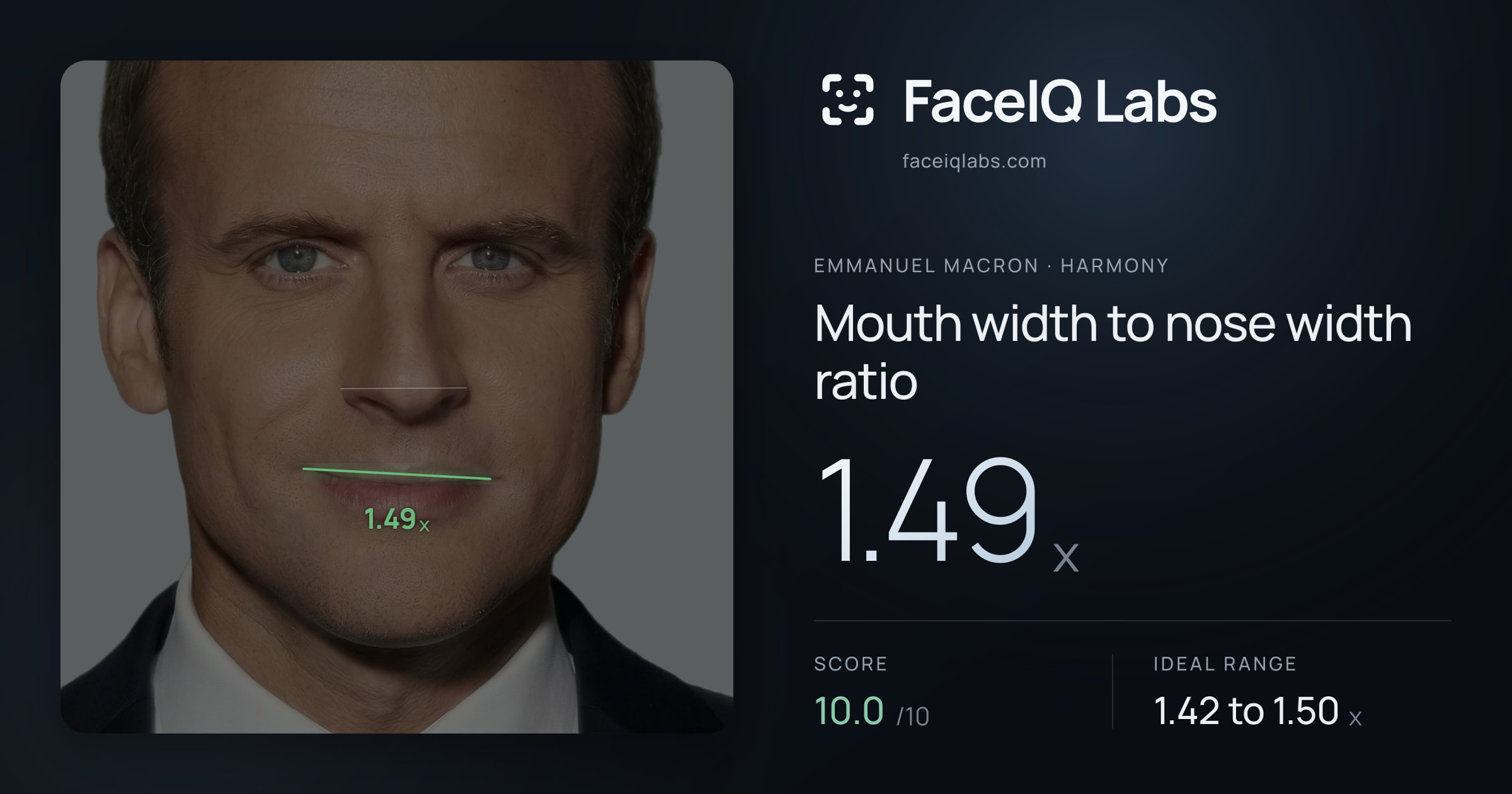 Emmanuel Macron Mouth width to nose width ratio: 1.49x, drawn on the photo