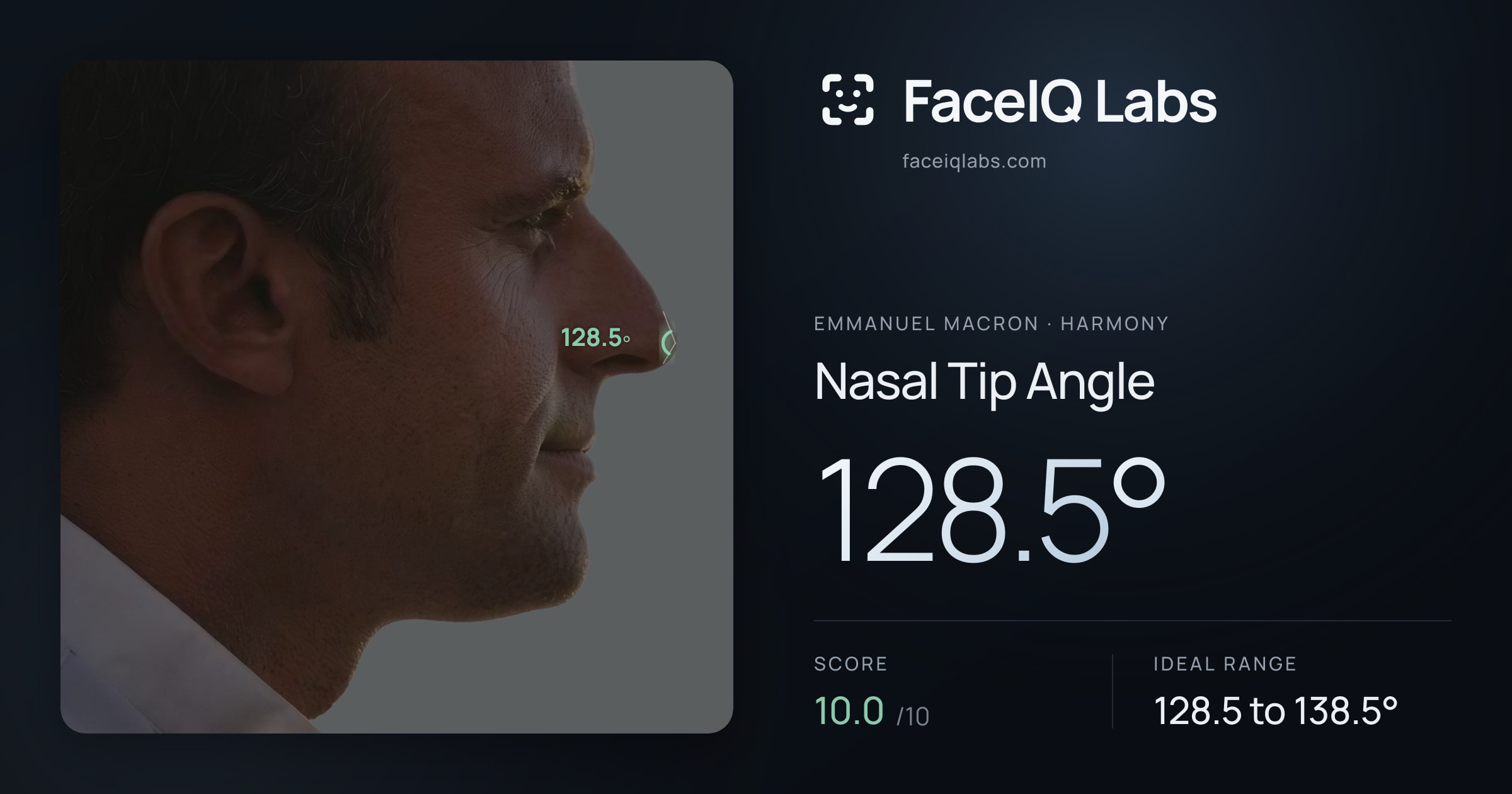 Emmanuel Macron Nasal Tip Angle: 128.5°, drawn on the photo