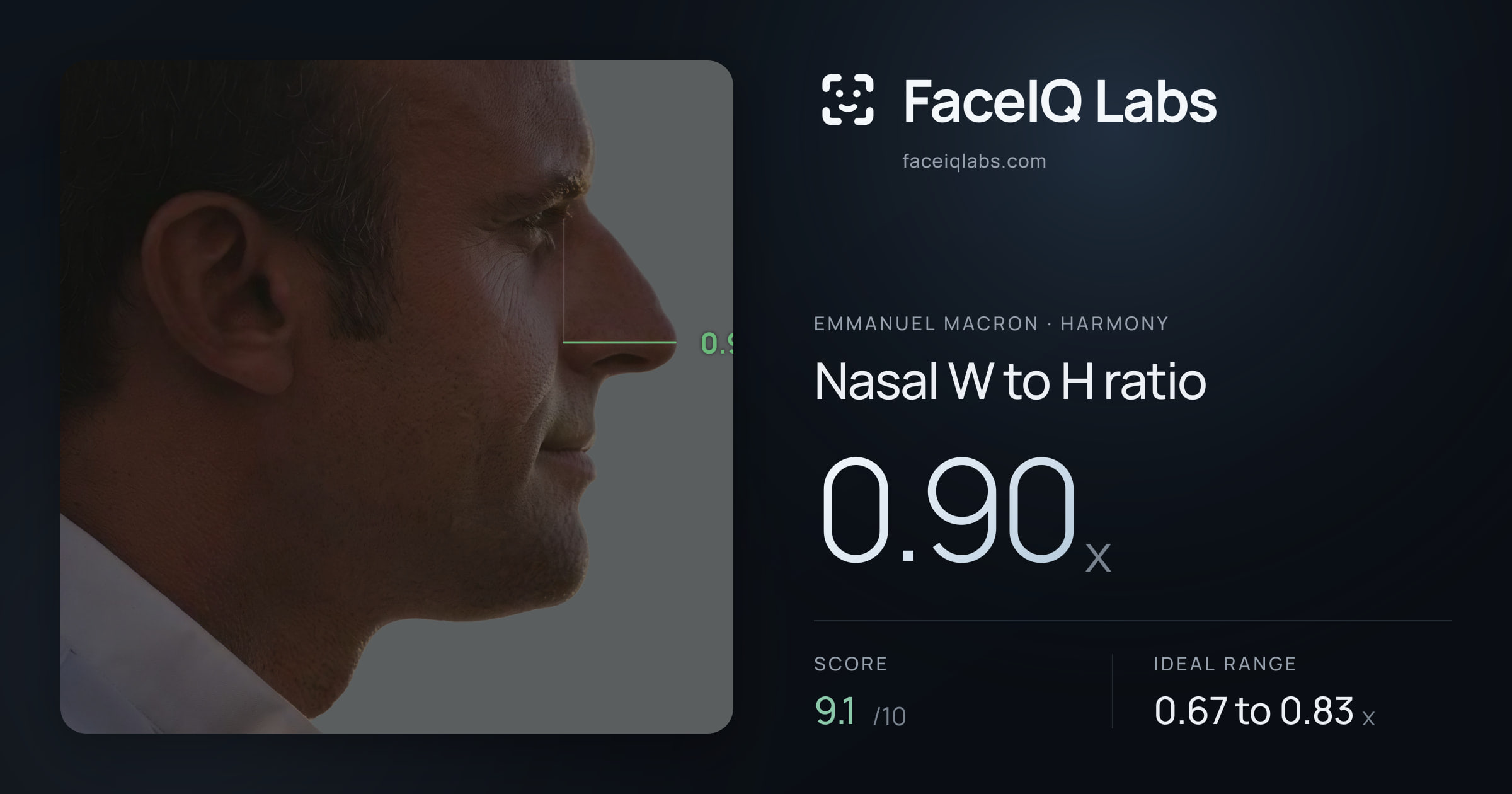 Emmanuel Macron Nasal W to H ratio: 0.90x, drawn on the photo