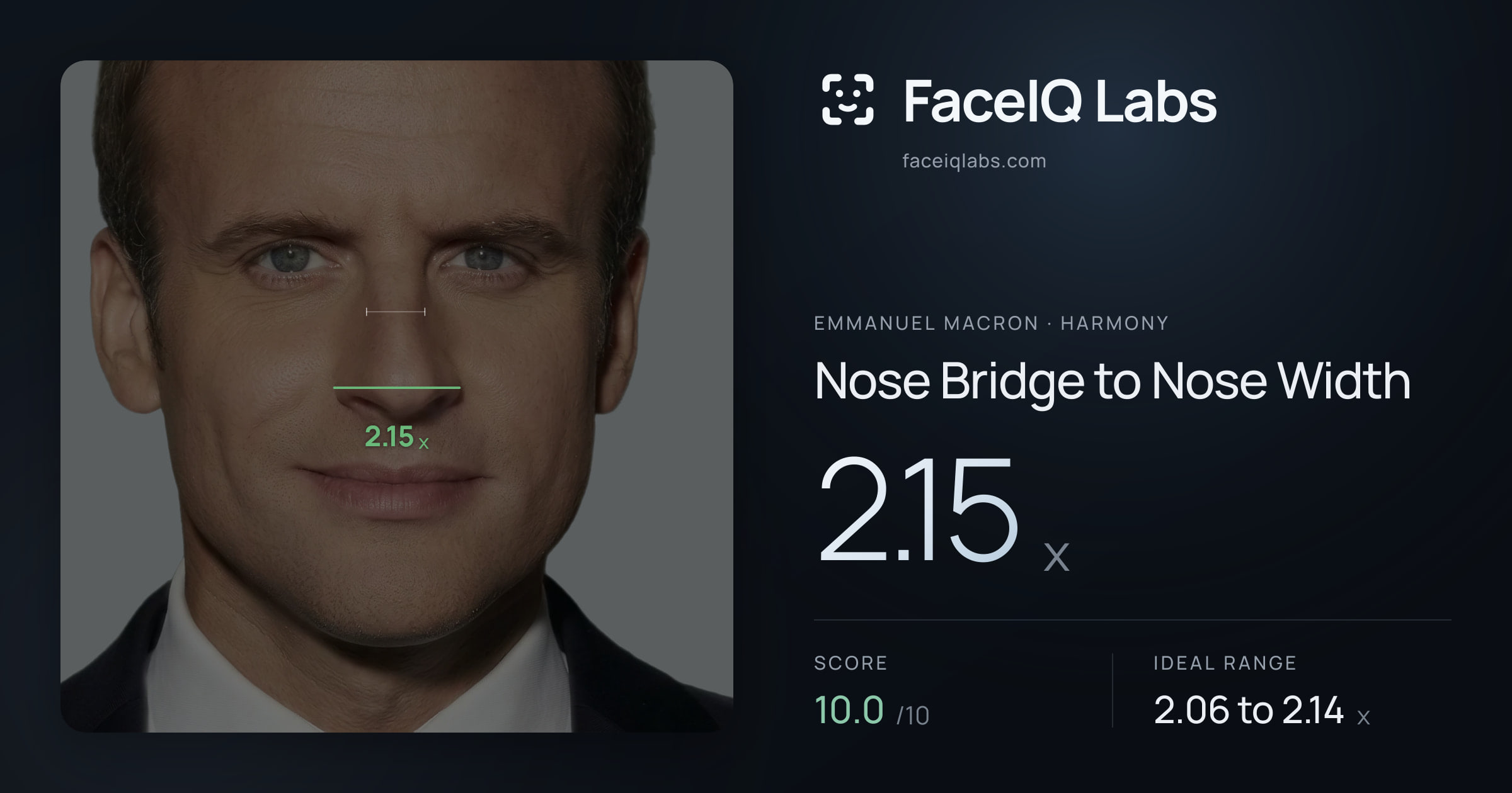 Emmanuel Macron Nose Bridge to Nose Width: 2.15x, drawn on the photo